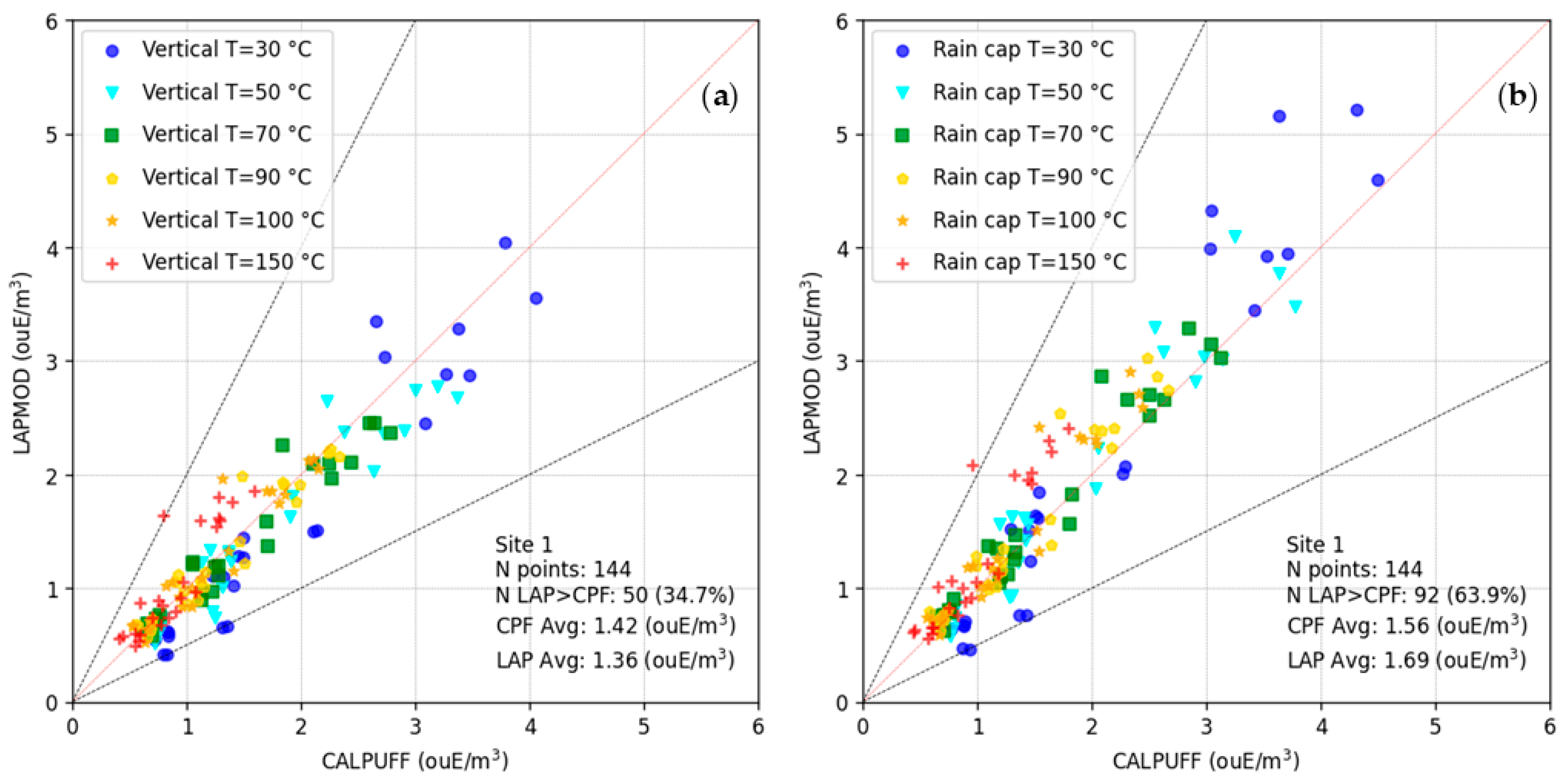 Preprints 145670 g003
