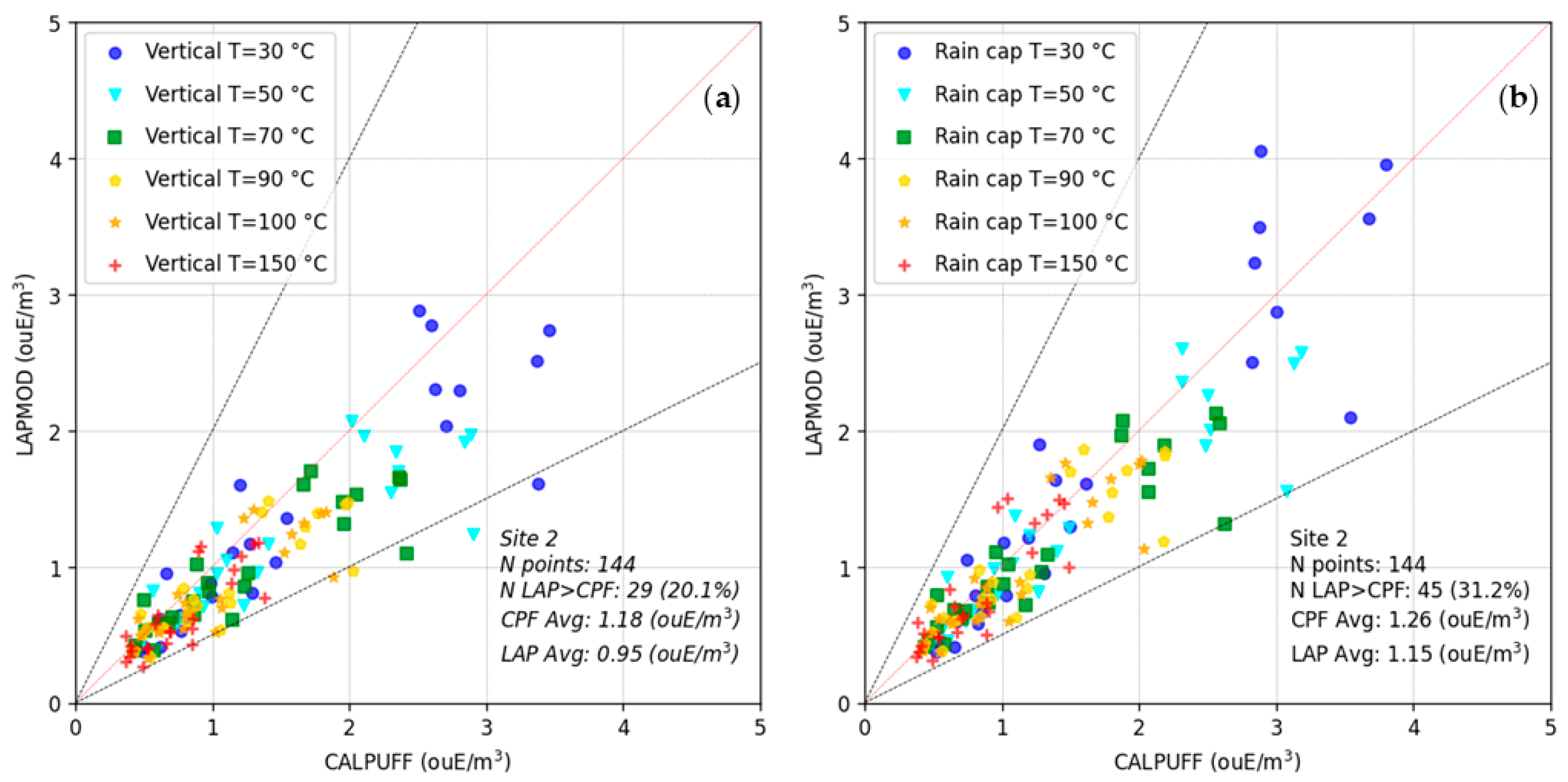 Preprints 145670 g004