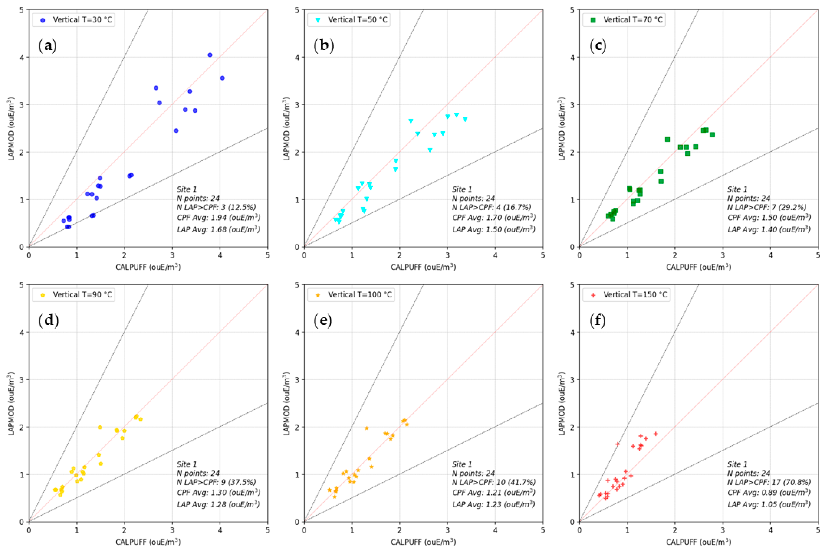 Preprints 145670 g005