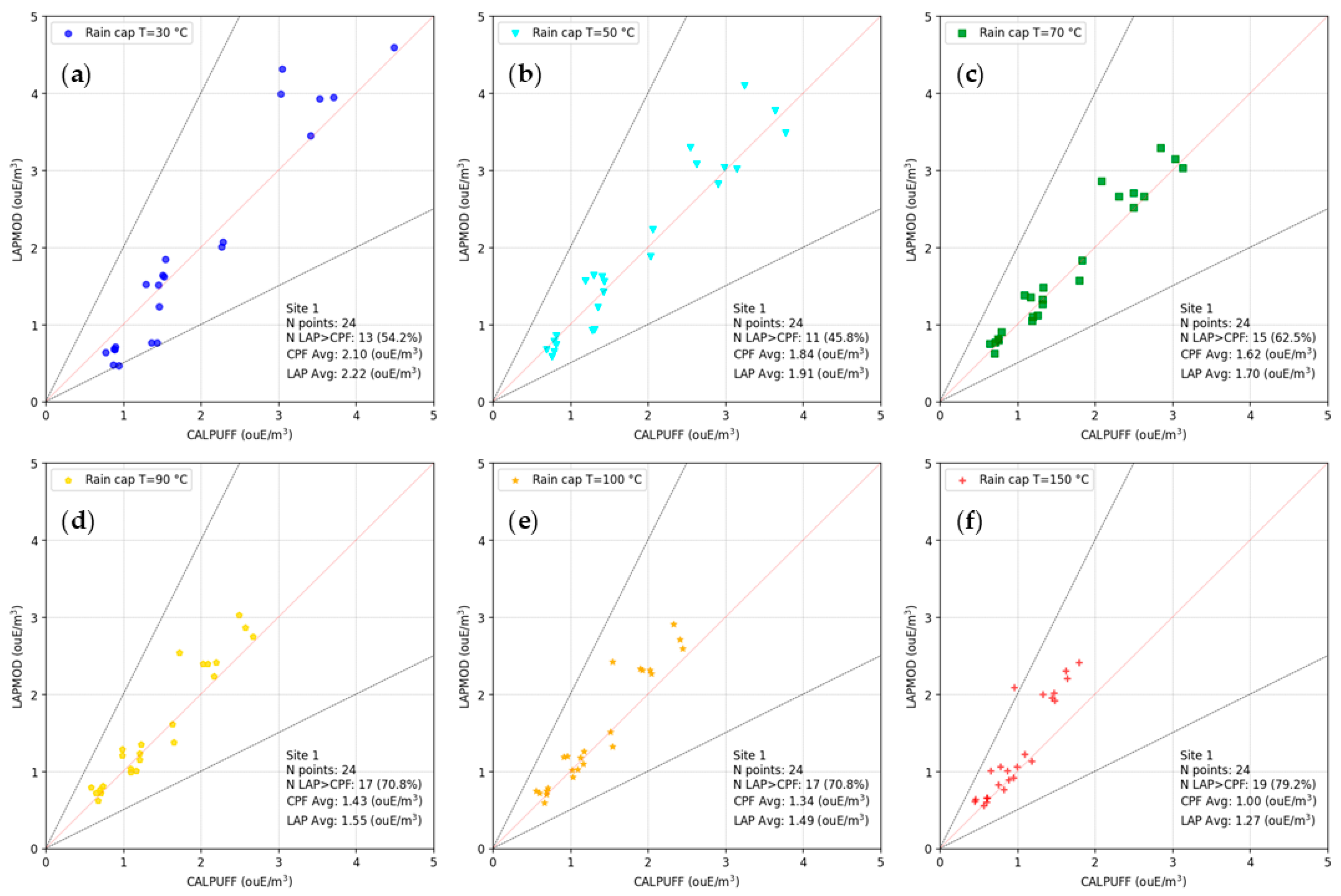 Preprints 145670 g006