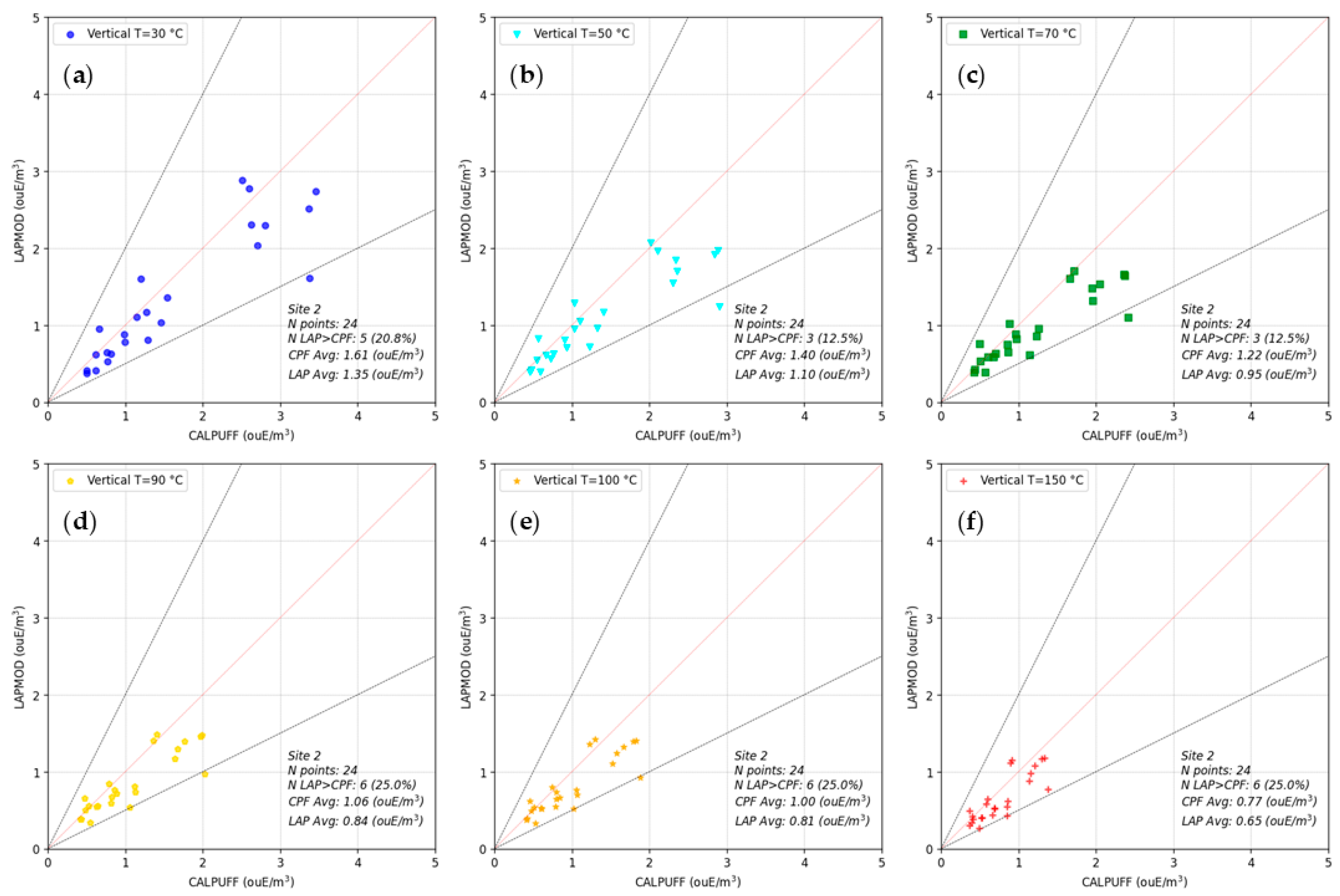 Preprints 145670 g007