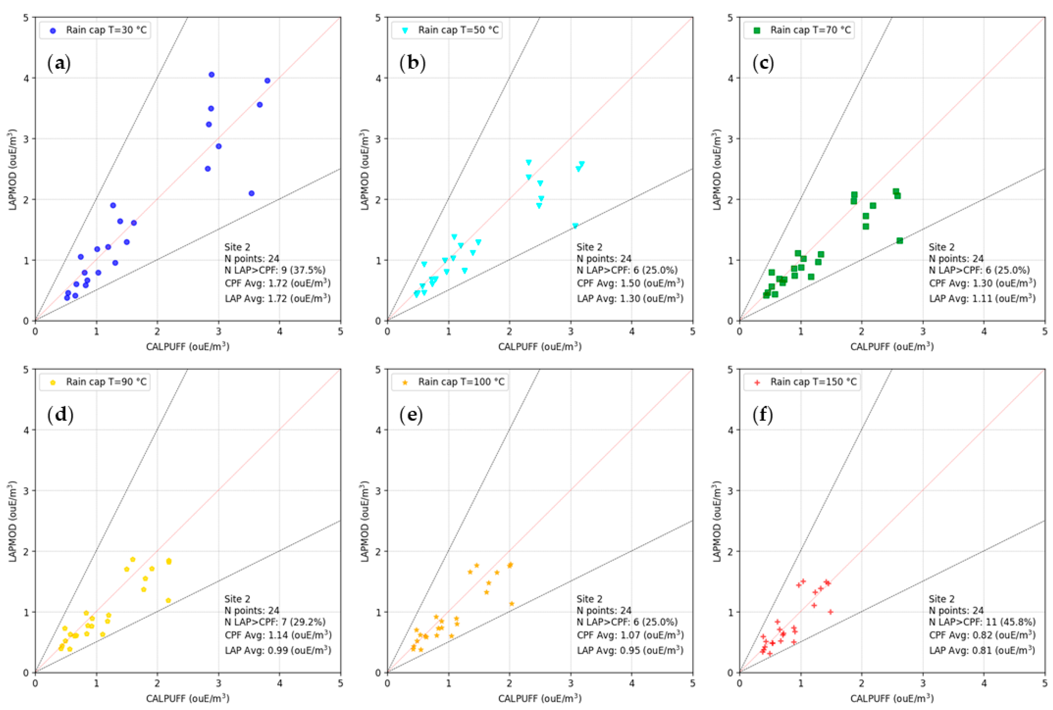 Preprints 145670 g008