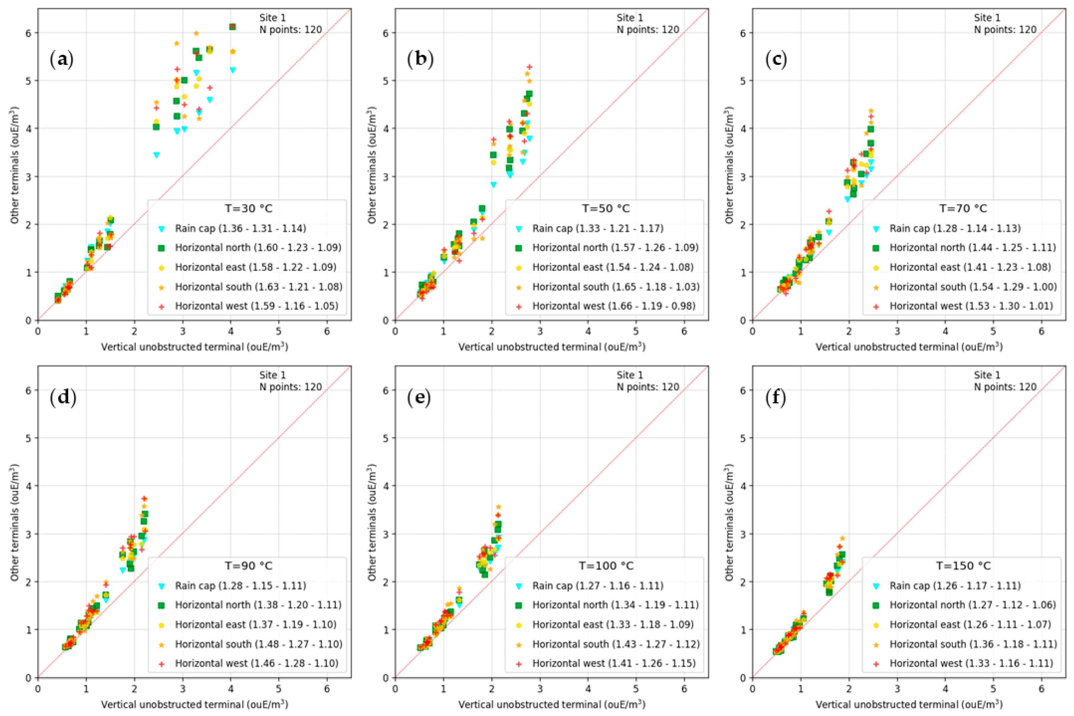 Preprints 145670 g009