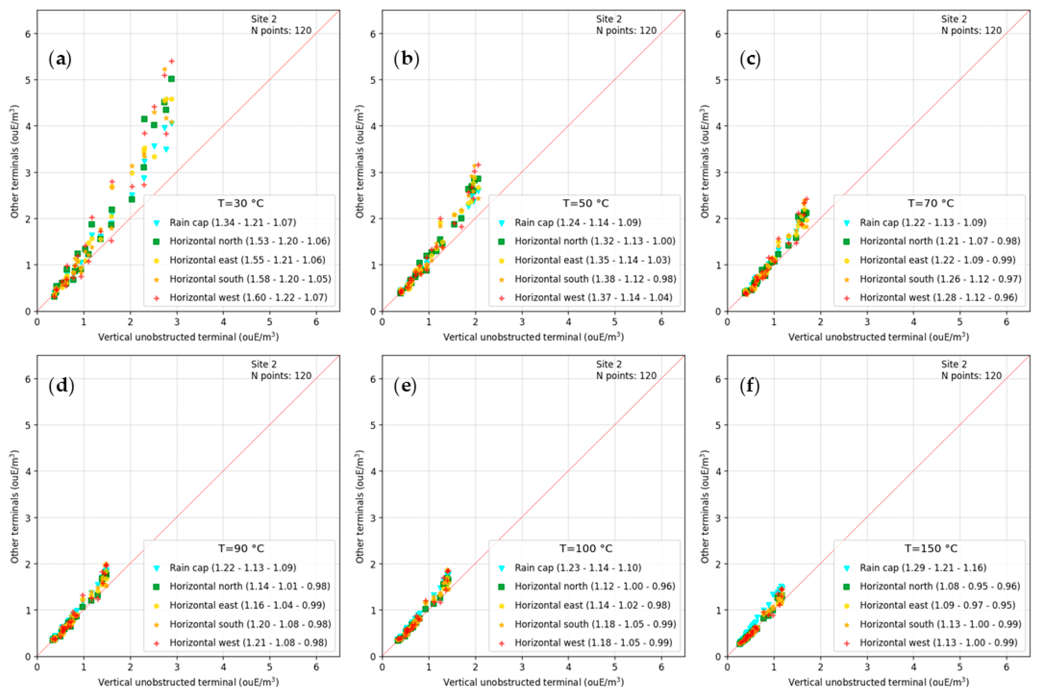 Preprints 145670 g010