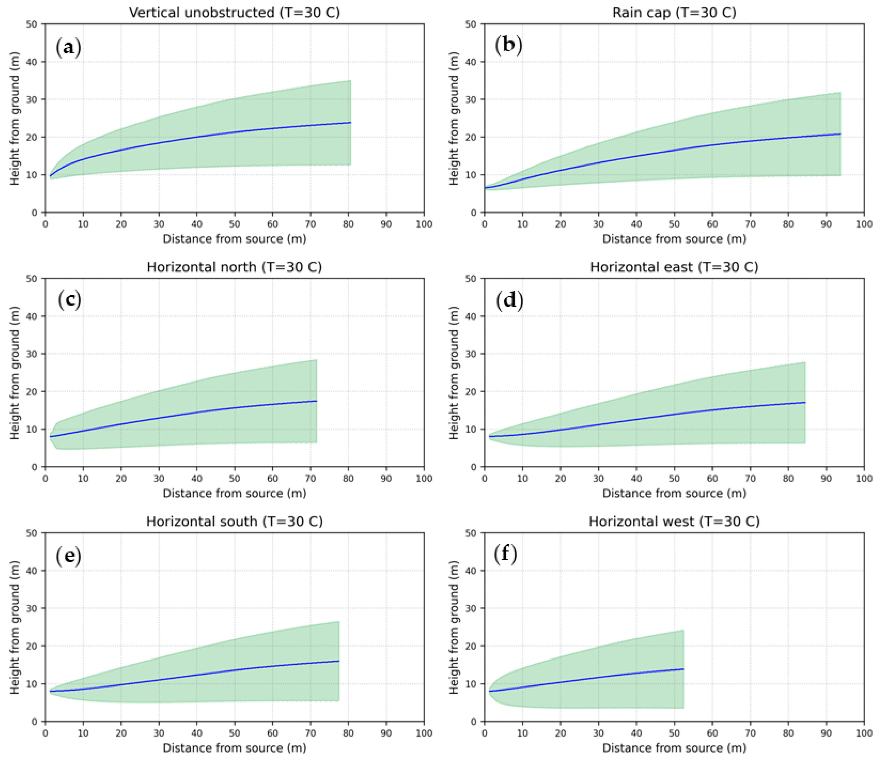 Preprints 145670 g011
