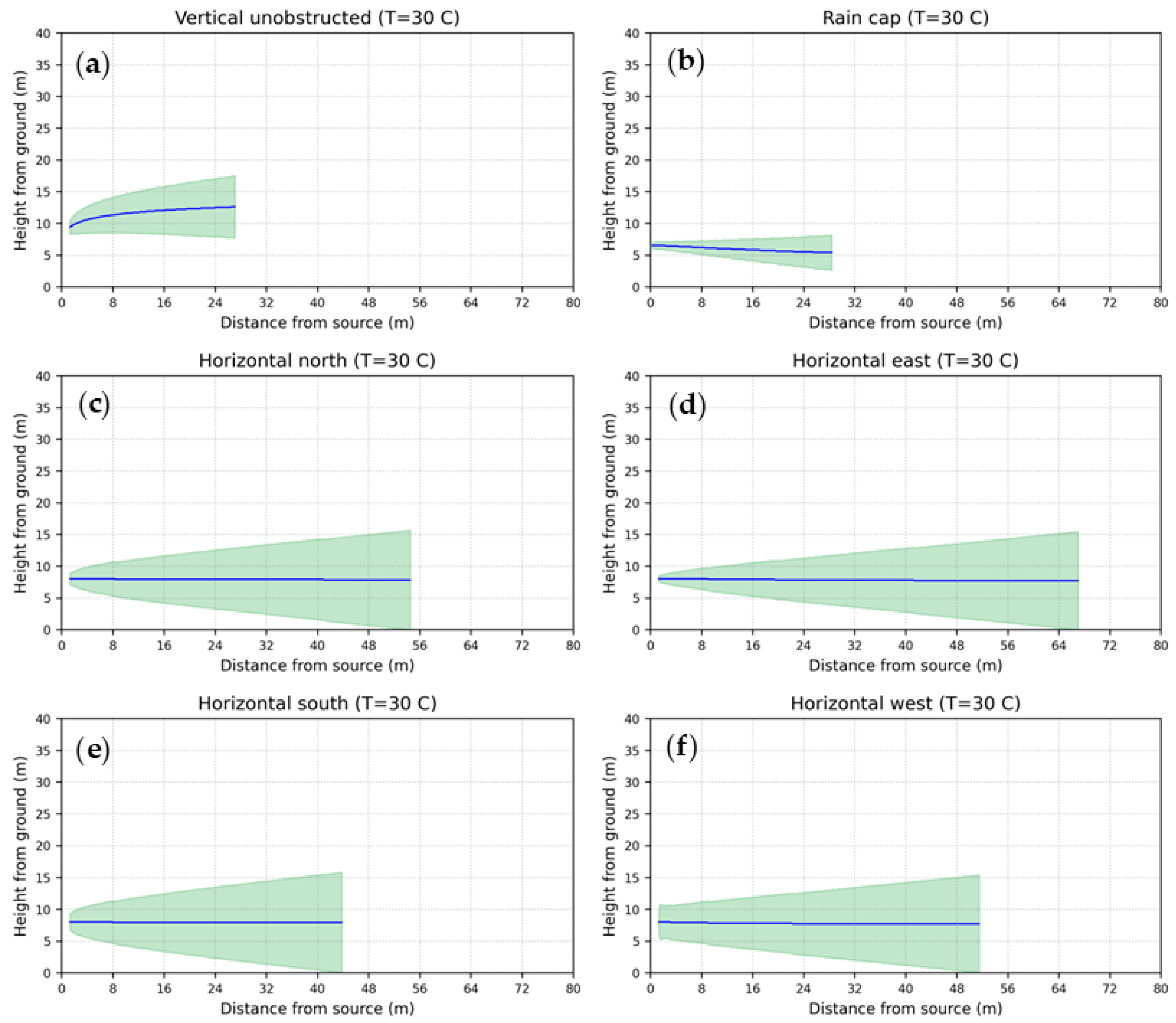 Preprints 145670 g012