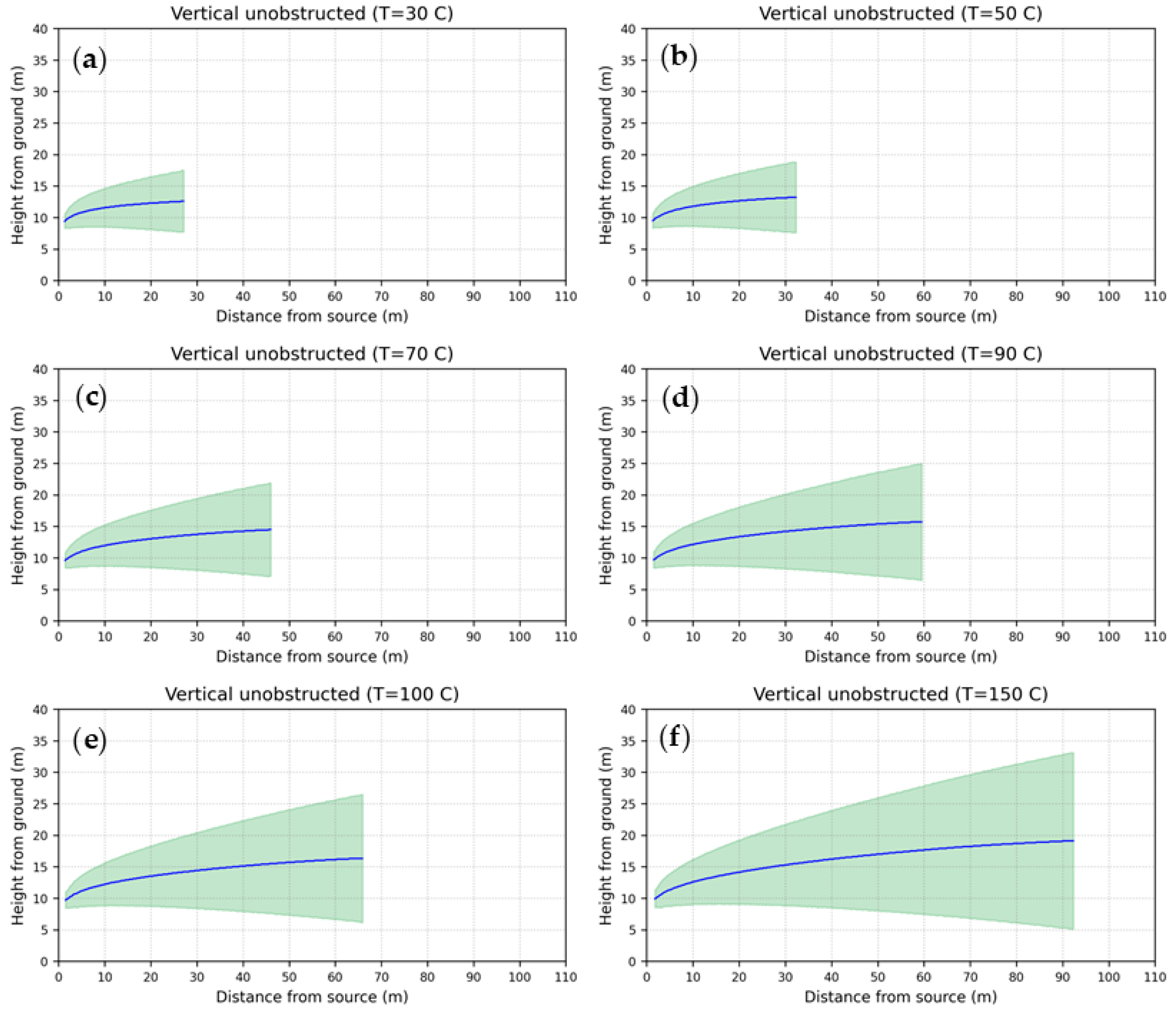 Preprints 145670 g013