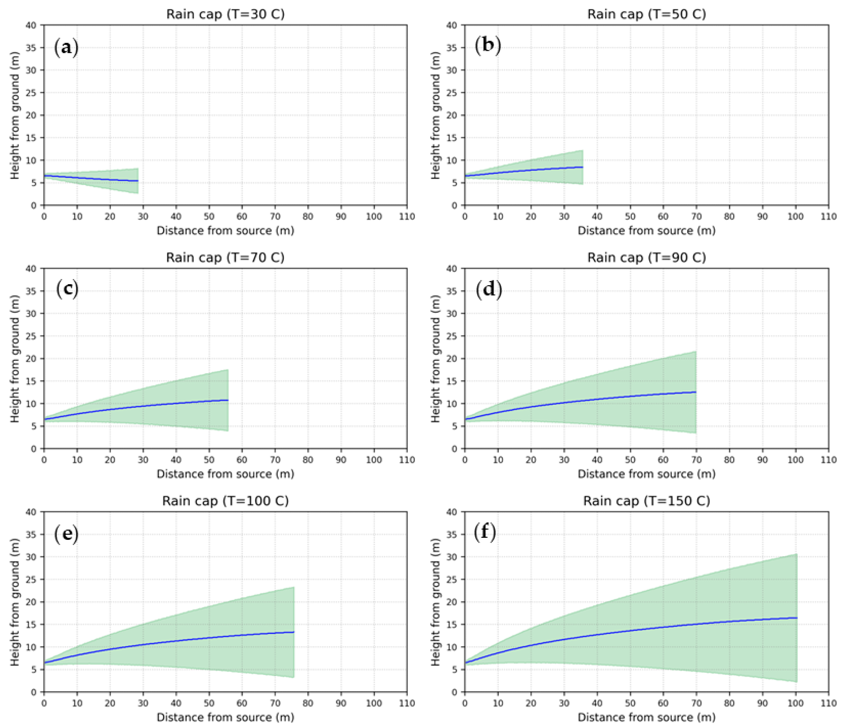 Preprints 145670 g014