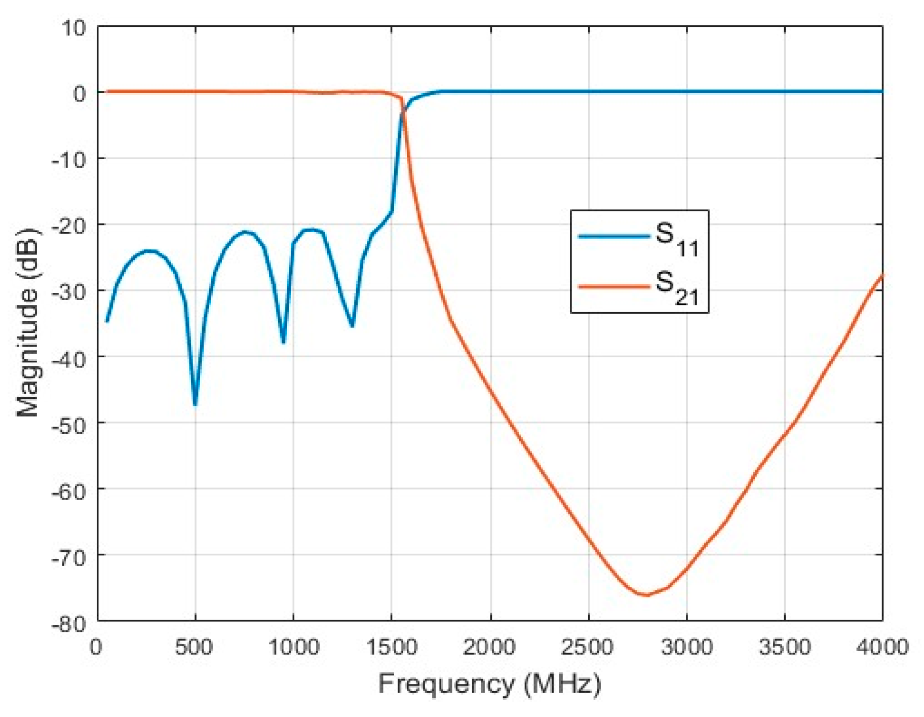 Preprints 158029 g006