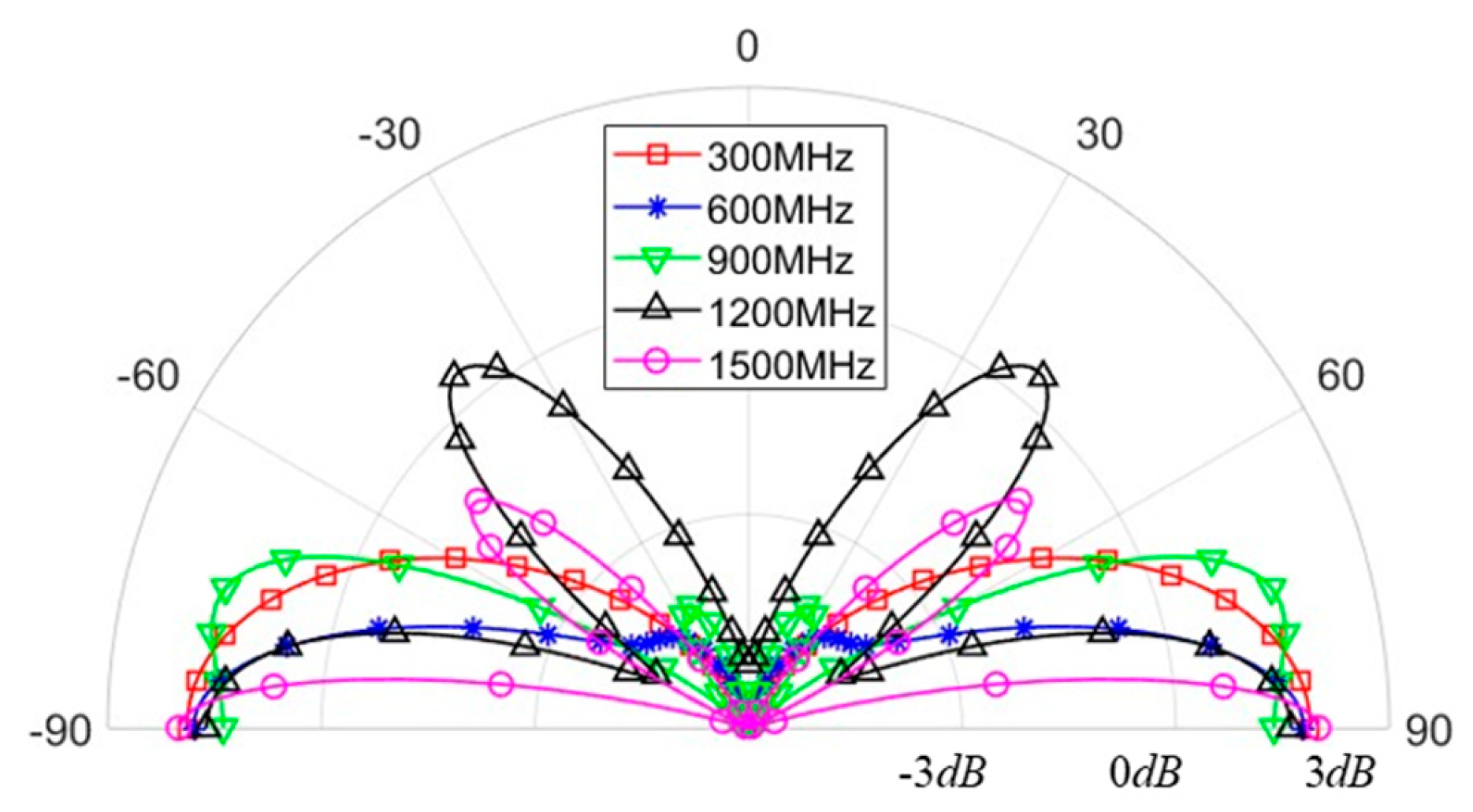 Preprints 158029 g008