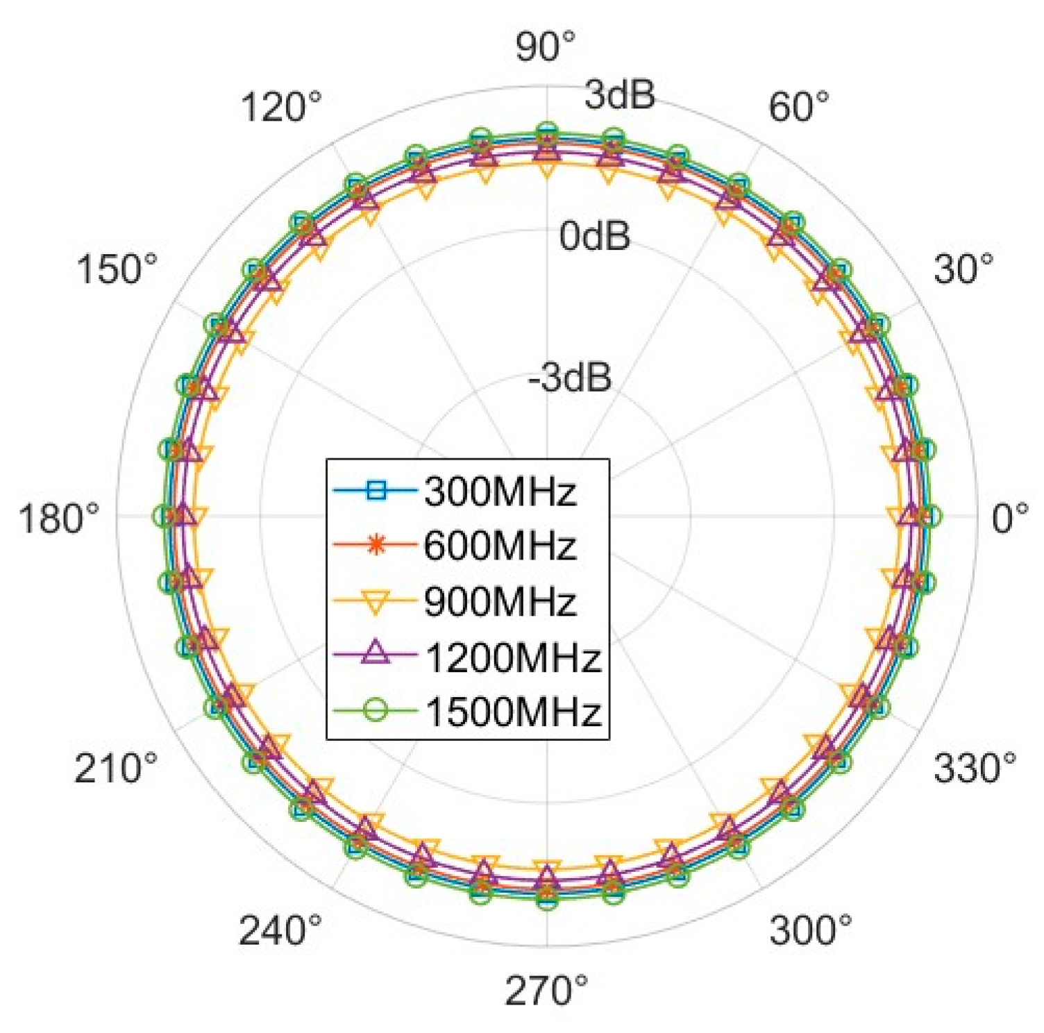 Preprints 158029 g009