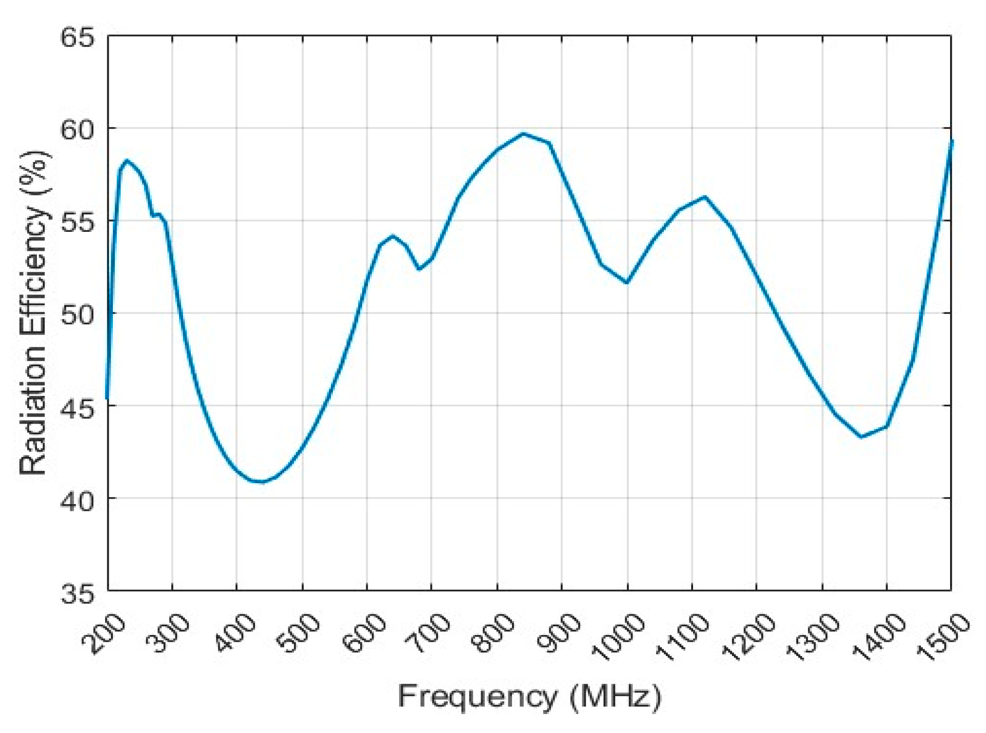 Preprints 158029 g010