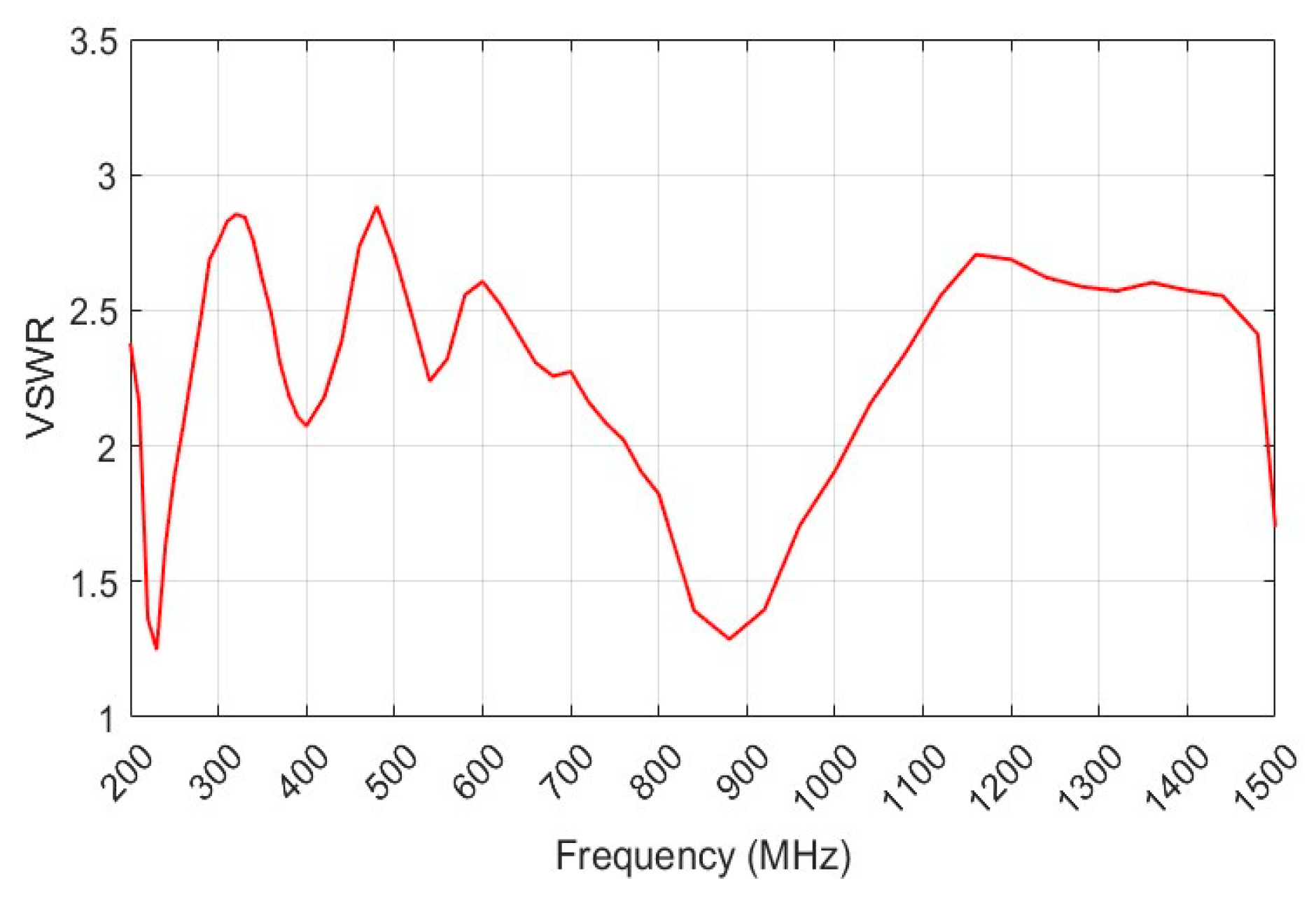 Preprints 158029 g011