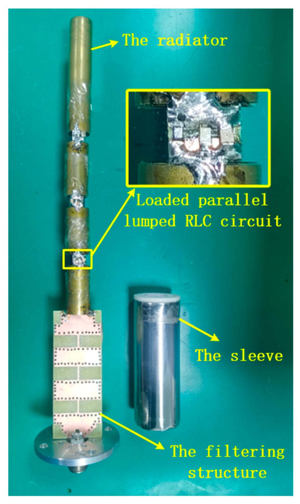 Preprints 158029 g012