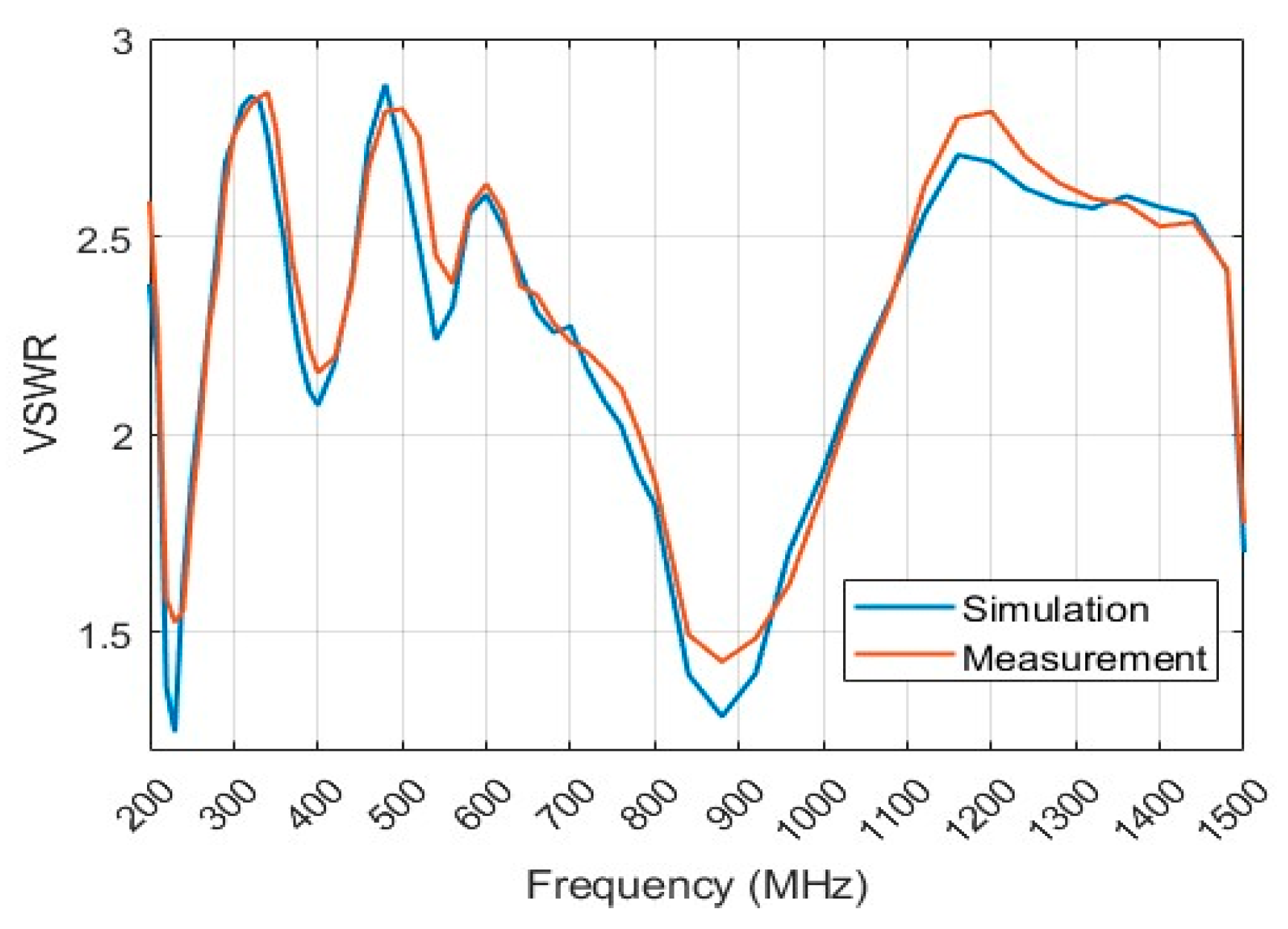 Preprints 158029 g014