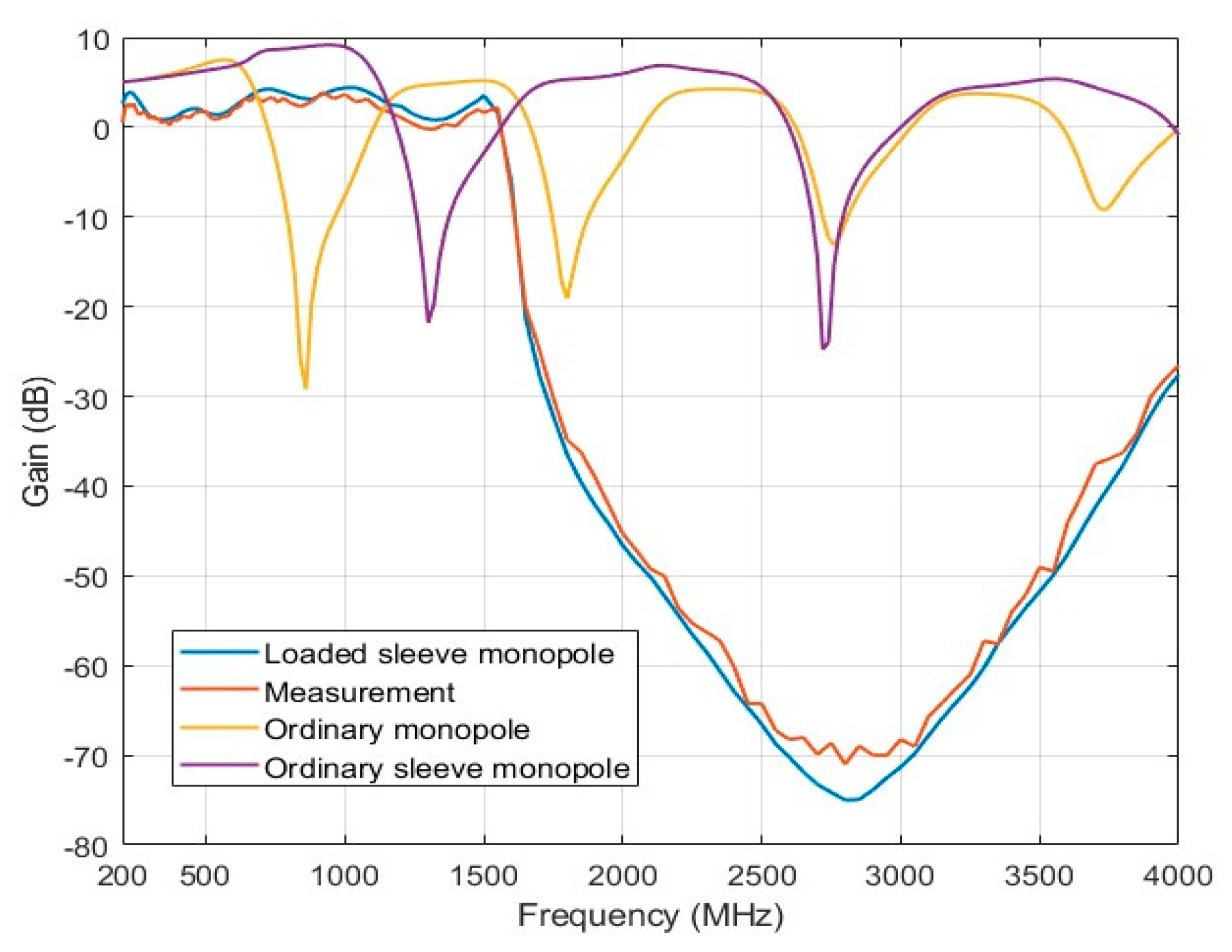 Preprints 158029 g015