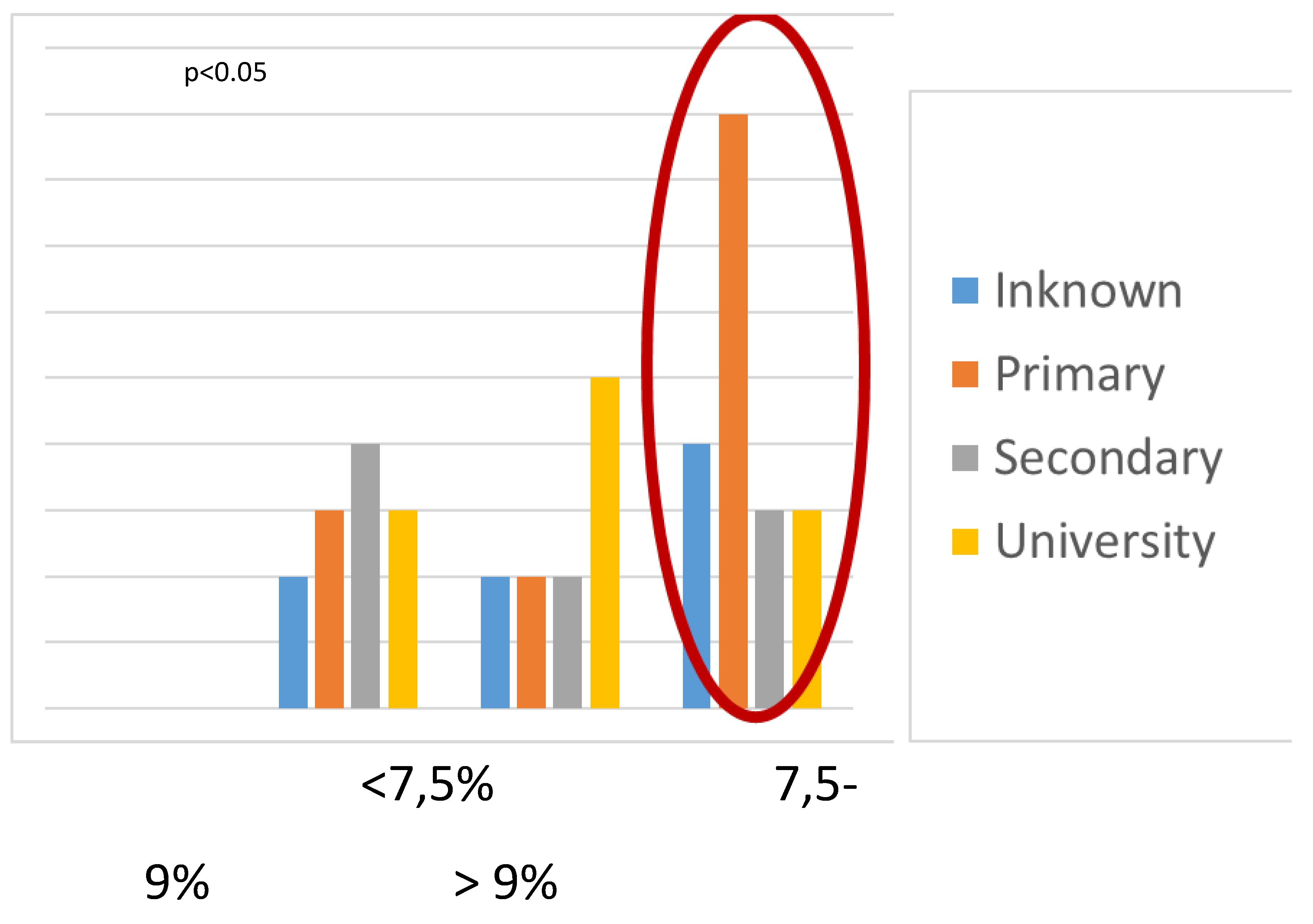 Preprints 147693 g005