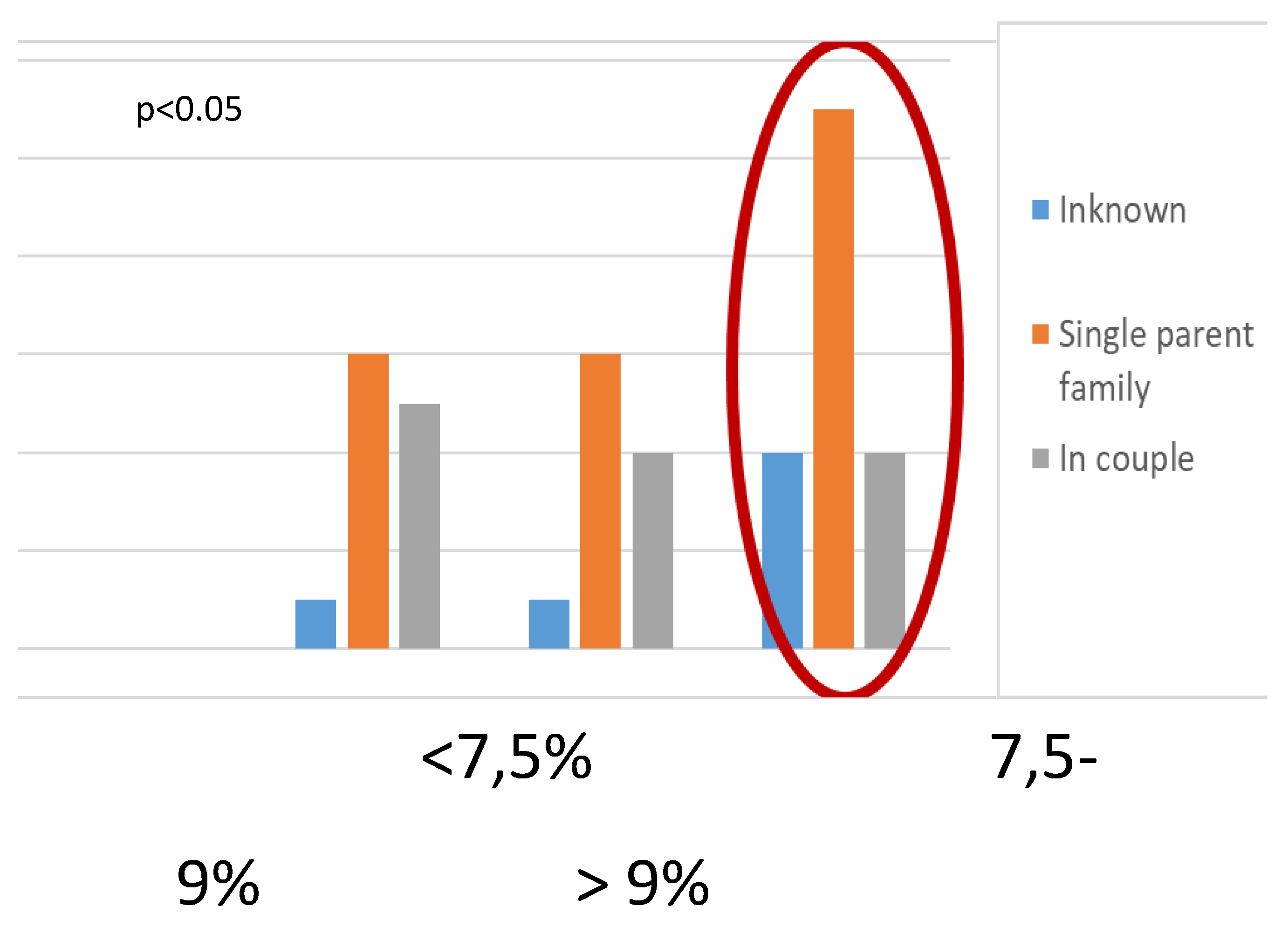 Preprints 147693 g006