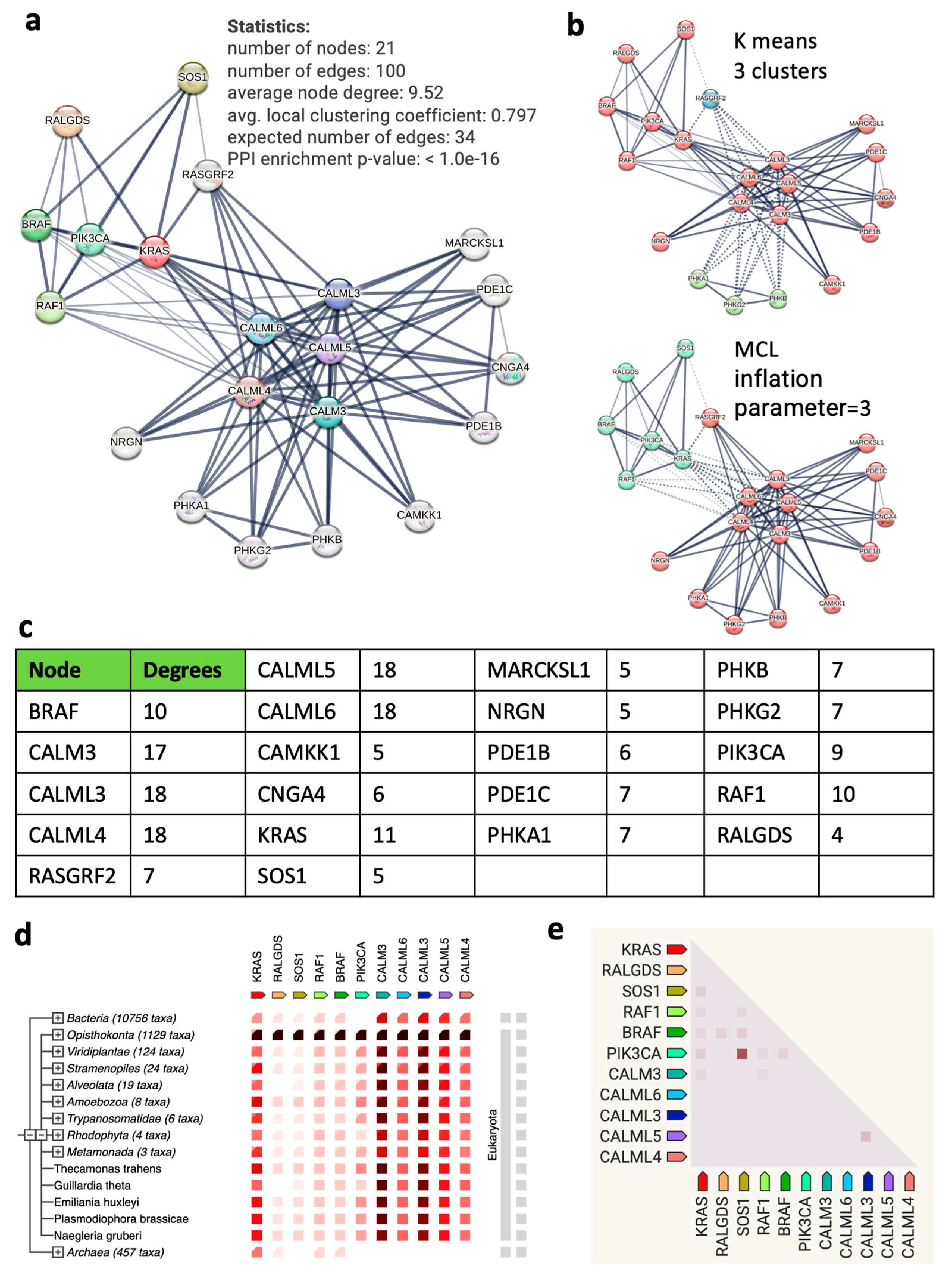 Preprints 223900 g001 Preprints 223900 g001