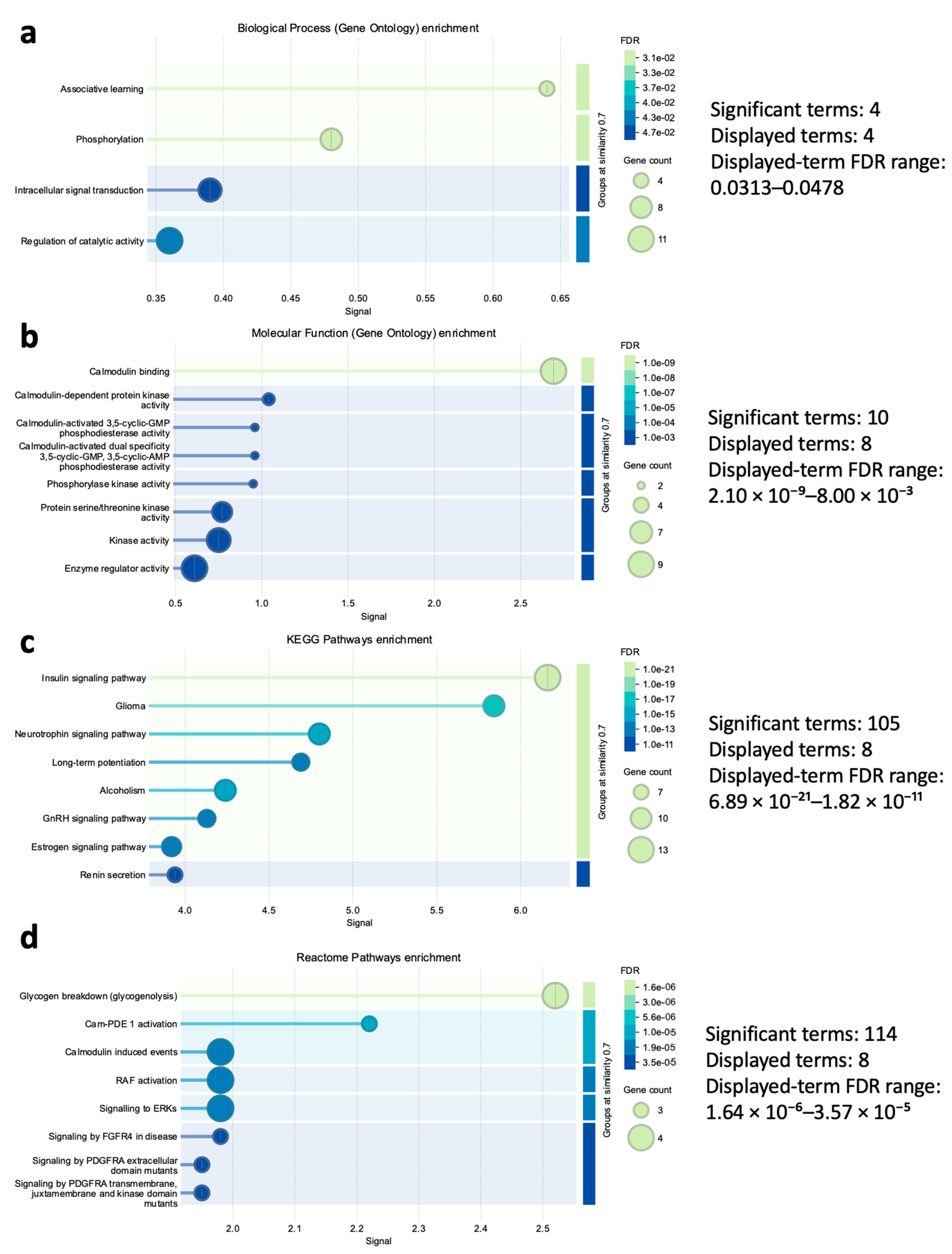 Preprints 223900 g002 Preprints 223900 g002
