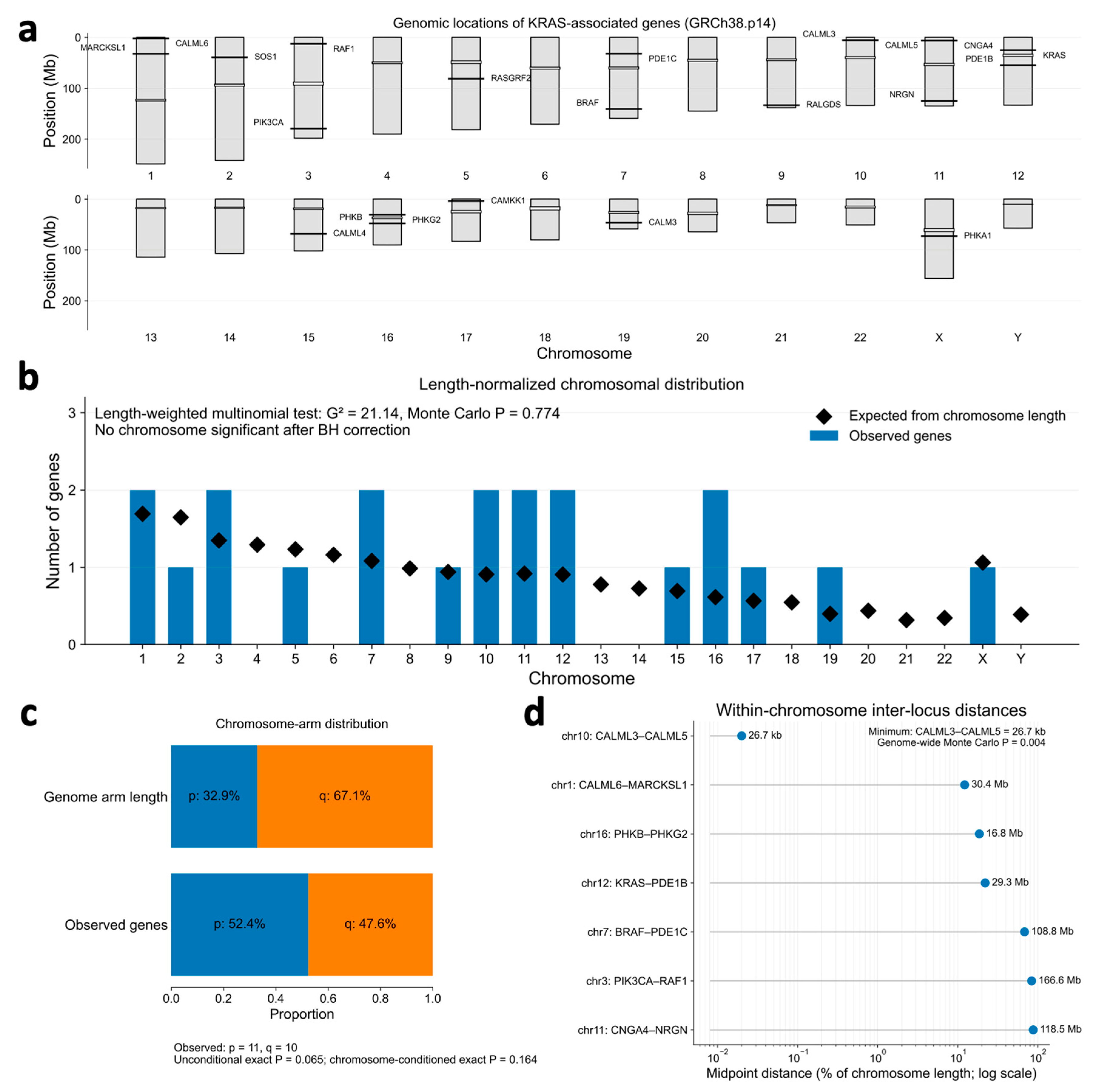 Preprints 223900 g003 Preprints 223900 g003