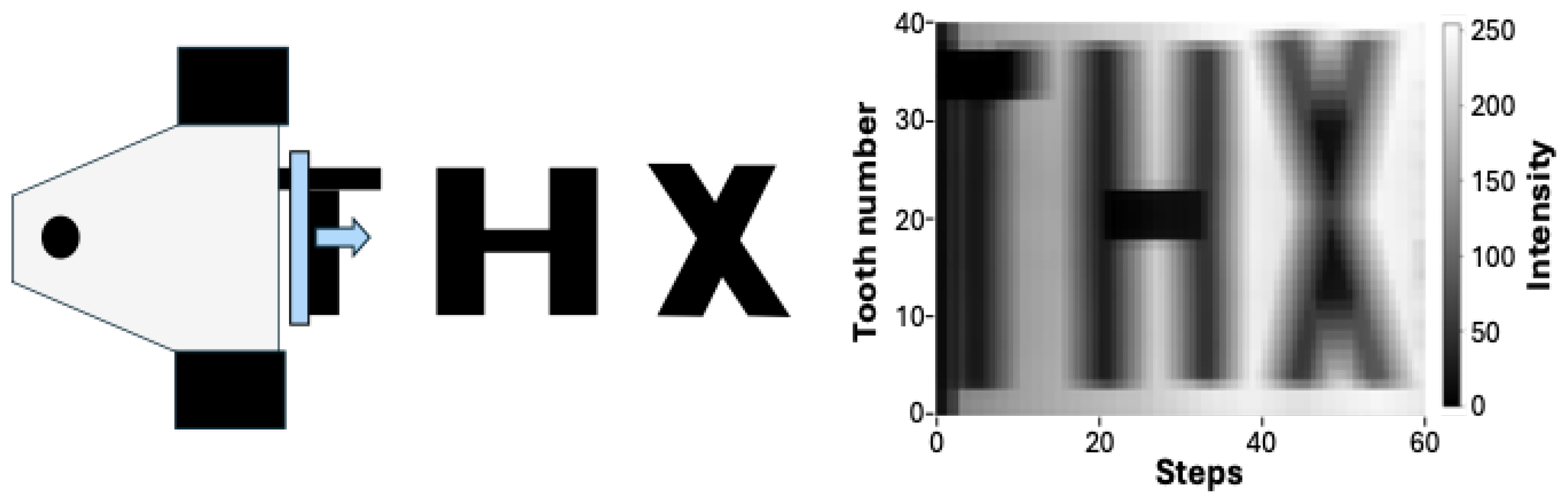 Preprints 235630 g005