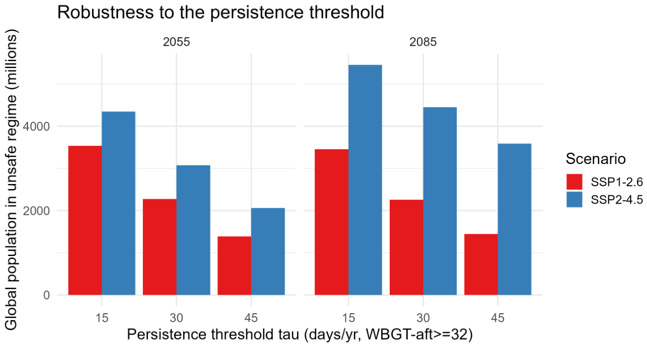 Preprints 220477 g005 Preprints 220477 g005