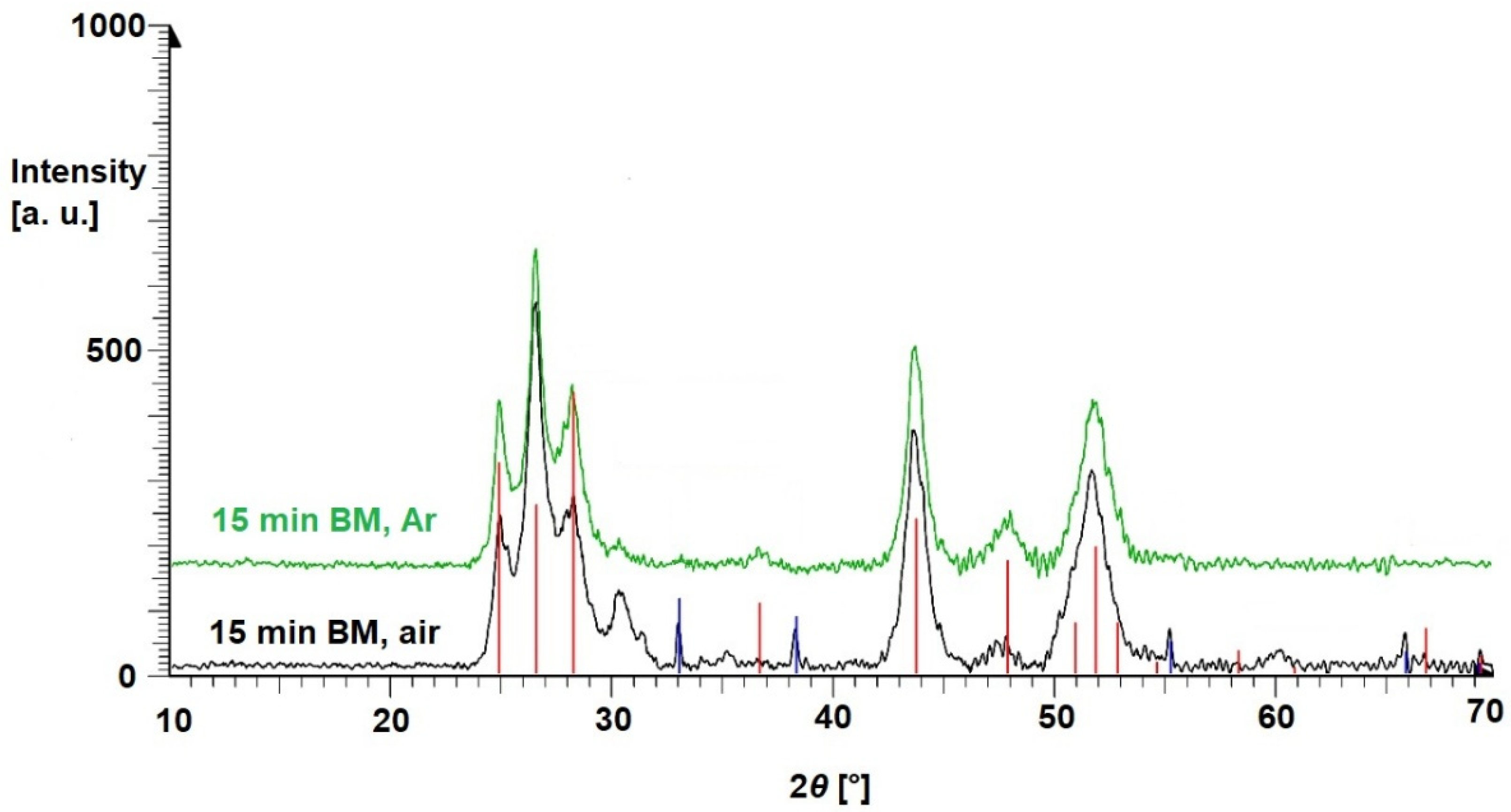 Preprints 179390 g001