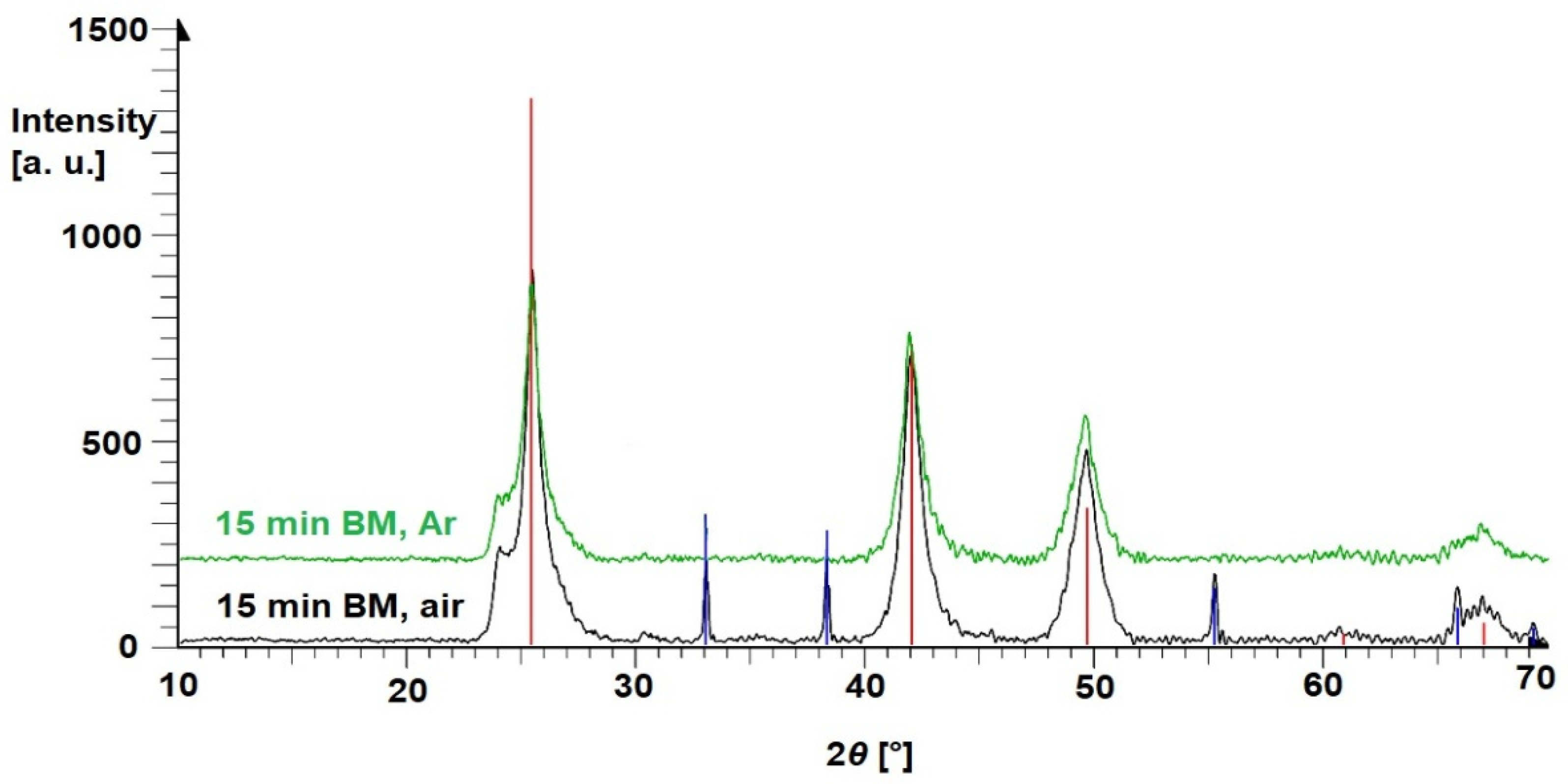 Preprints 179390 g002