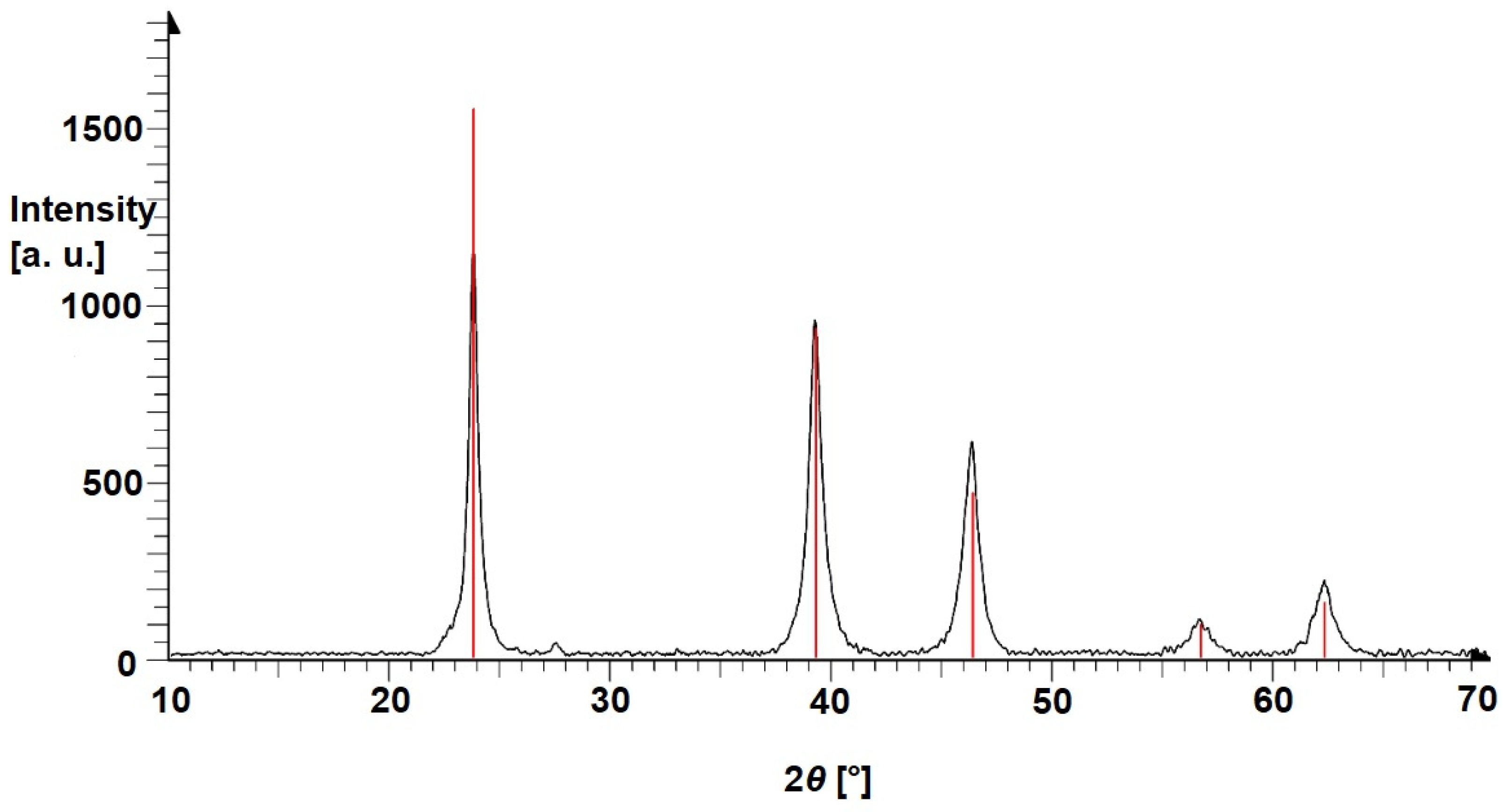 Preprints 179390 g003