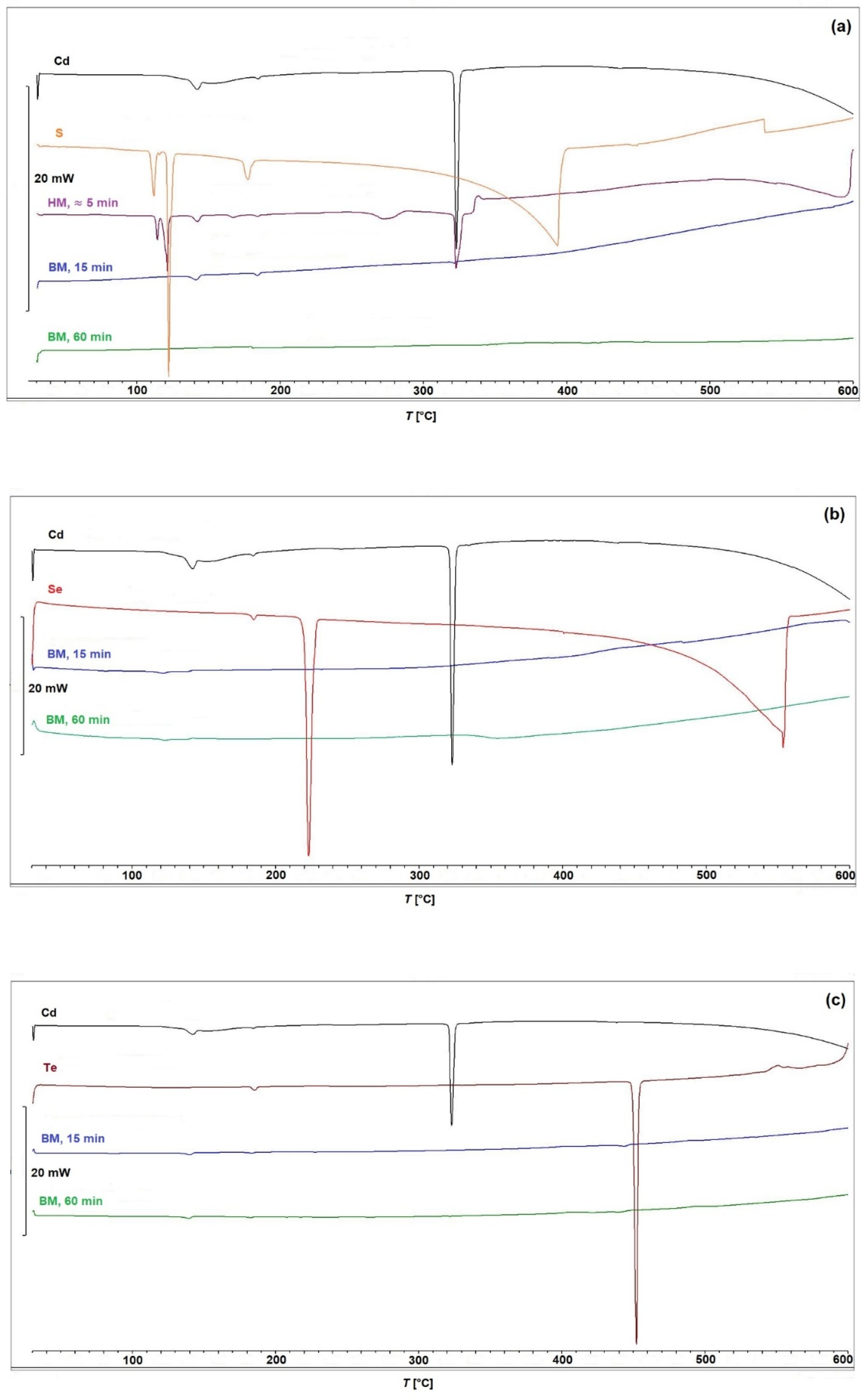 Preprints 179390 g004