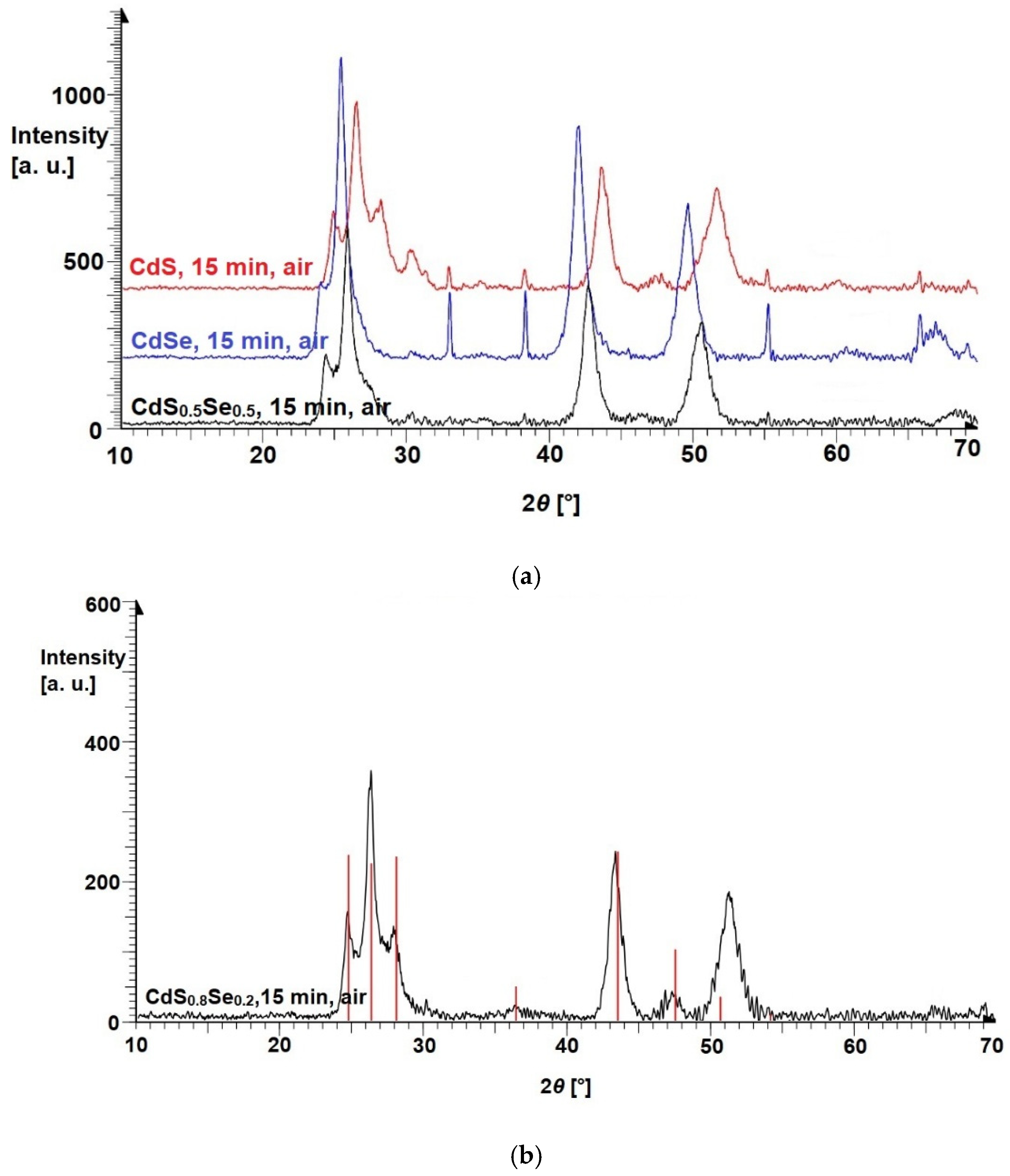 Preprints 179390 g005