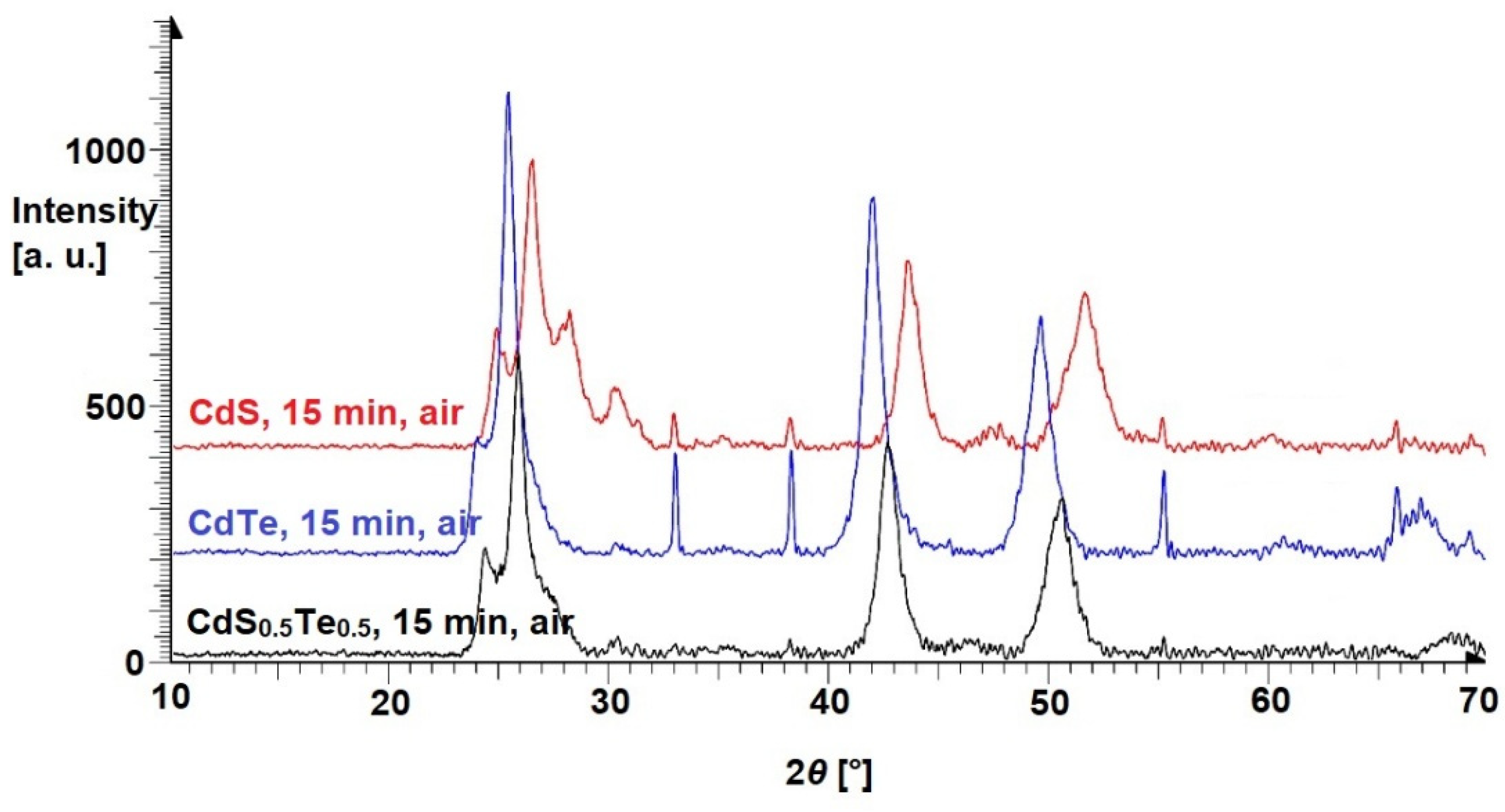 Preprints 179390 g006