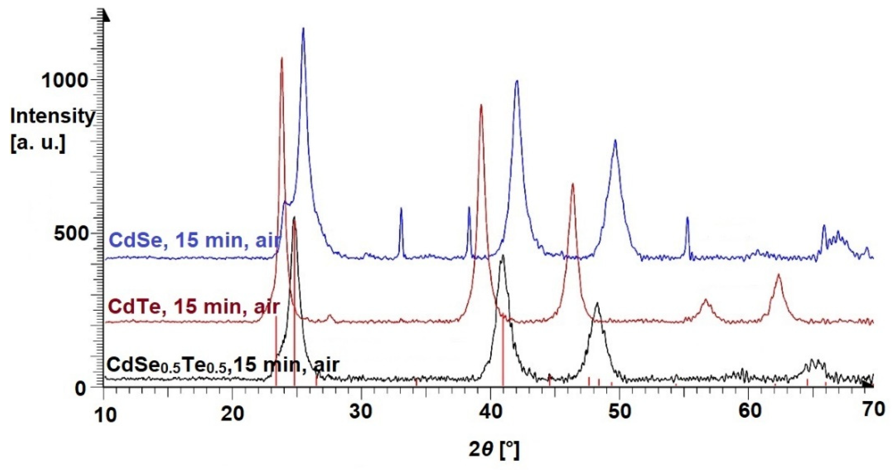 Preprints 179390 g007