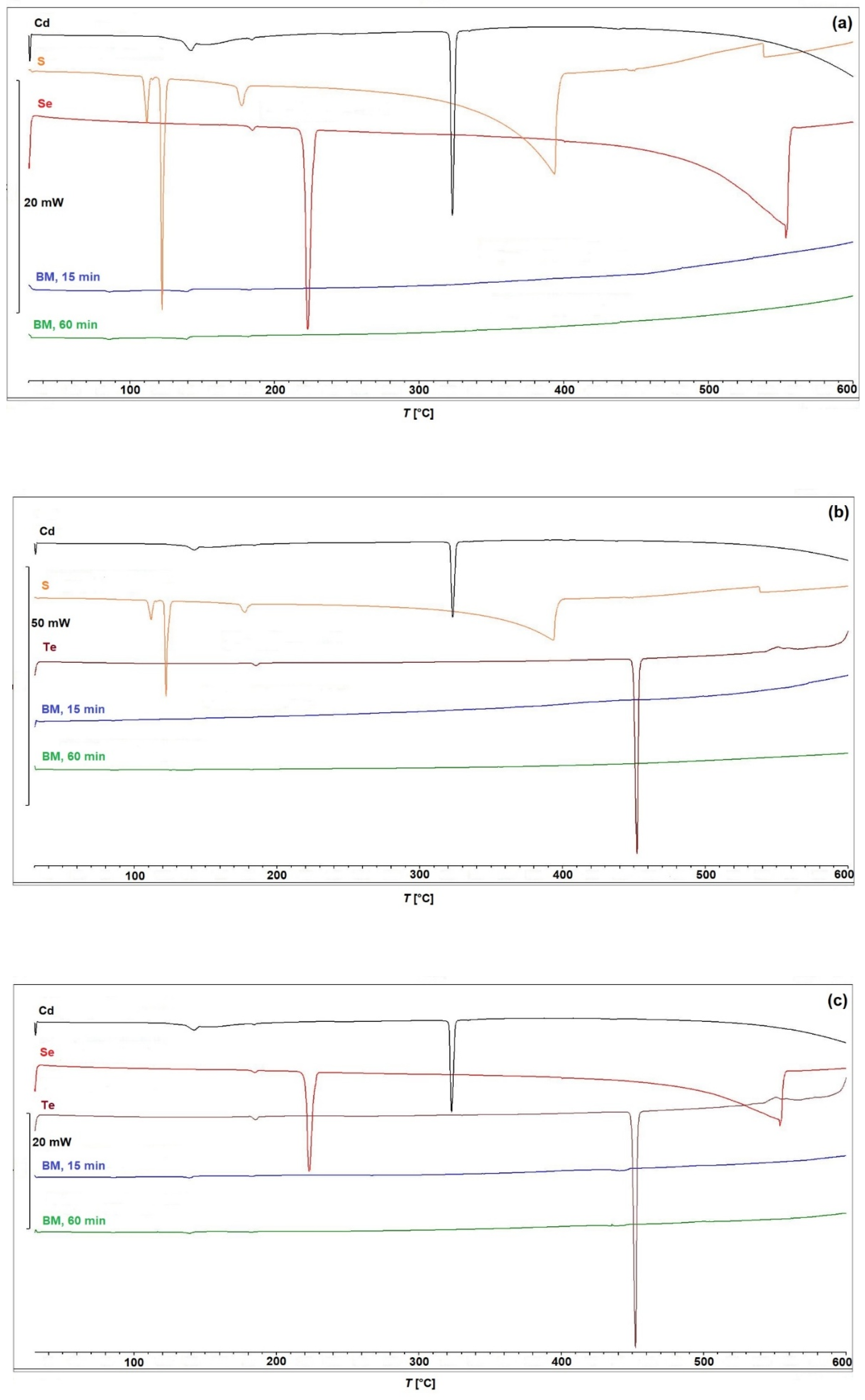 Preprints 179390 g008