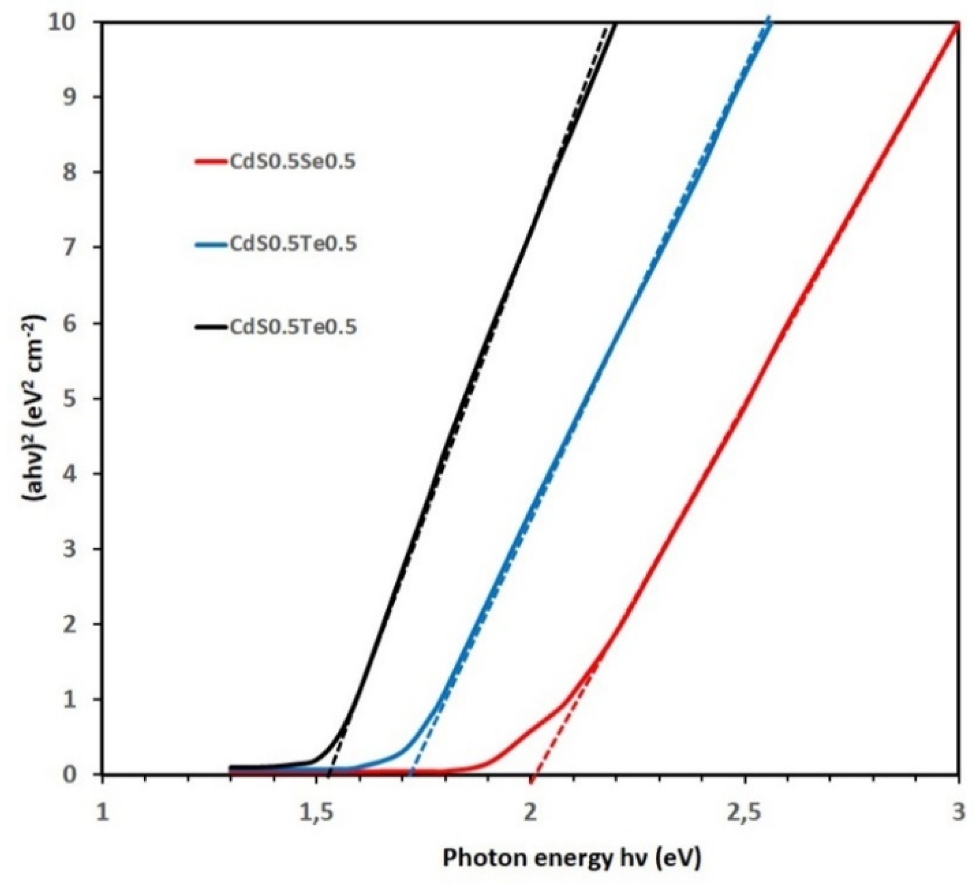 Preprints 179390 g012