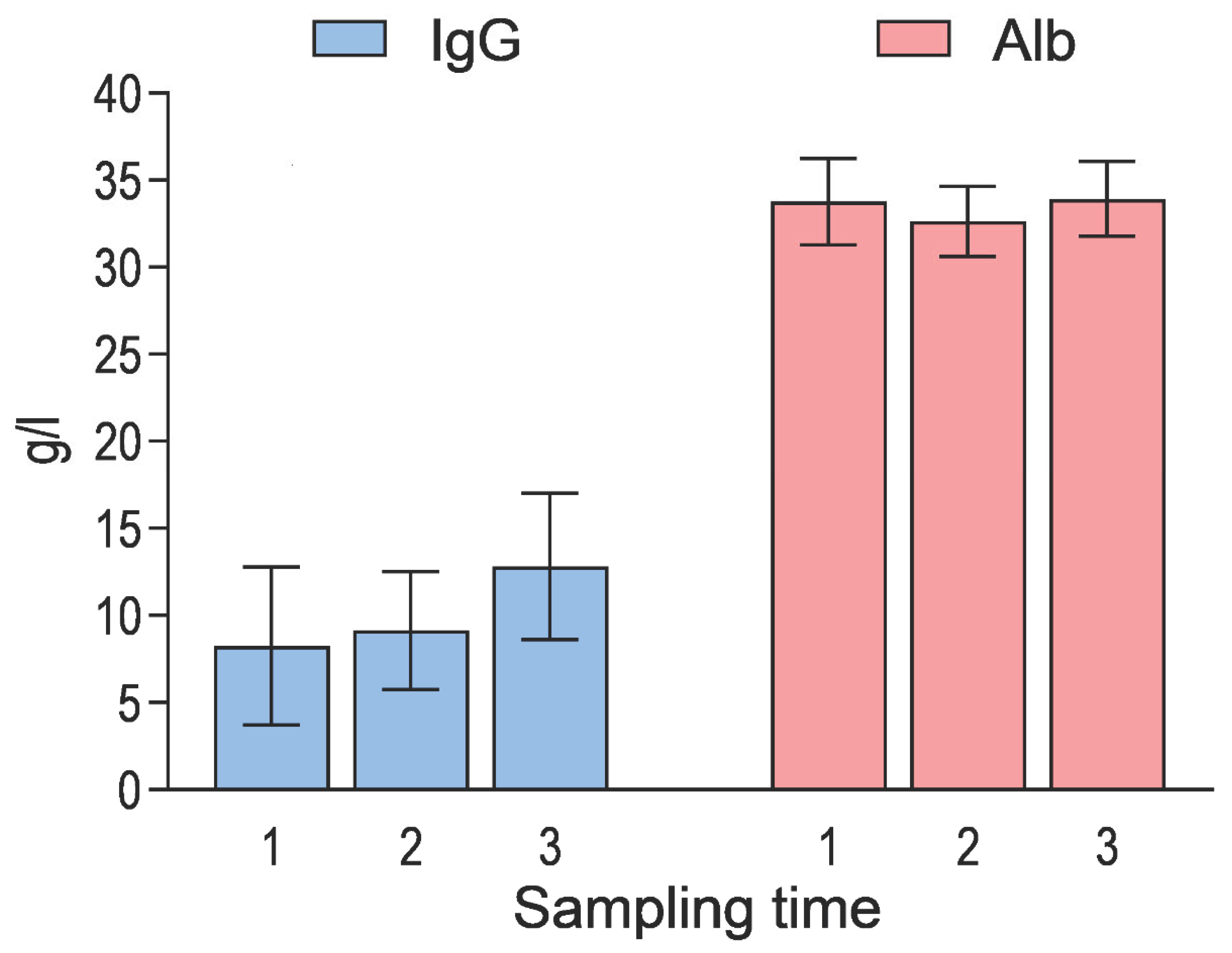 Preprints 178081 g001