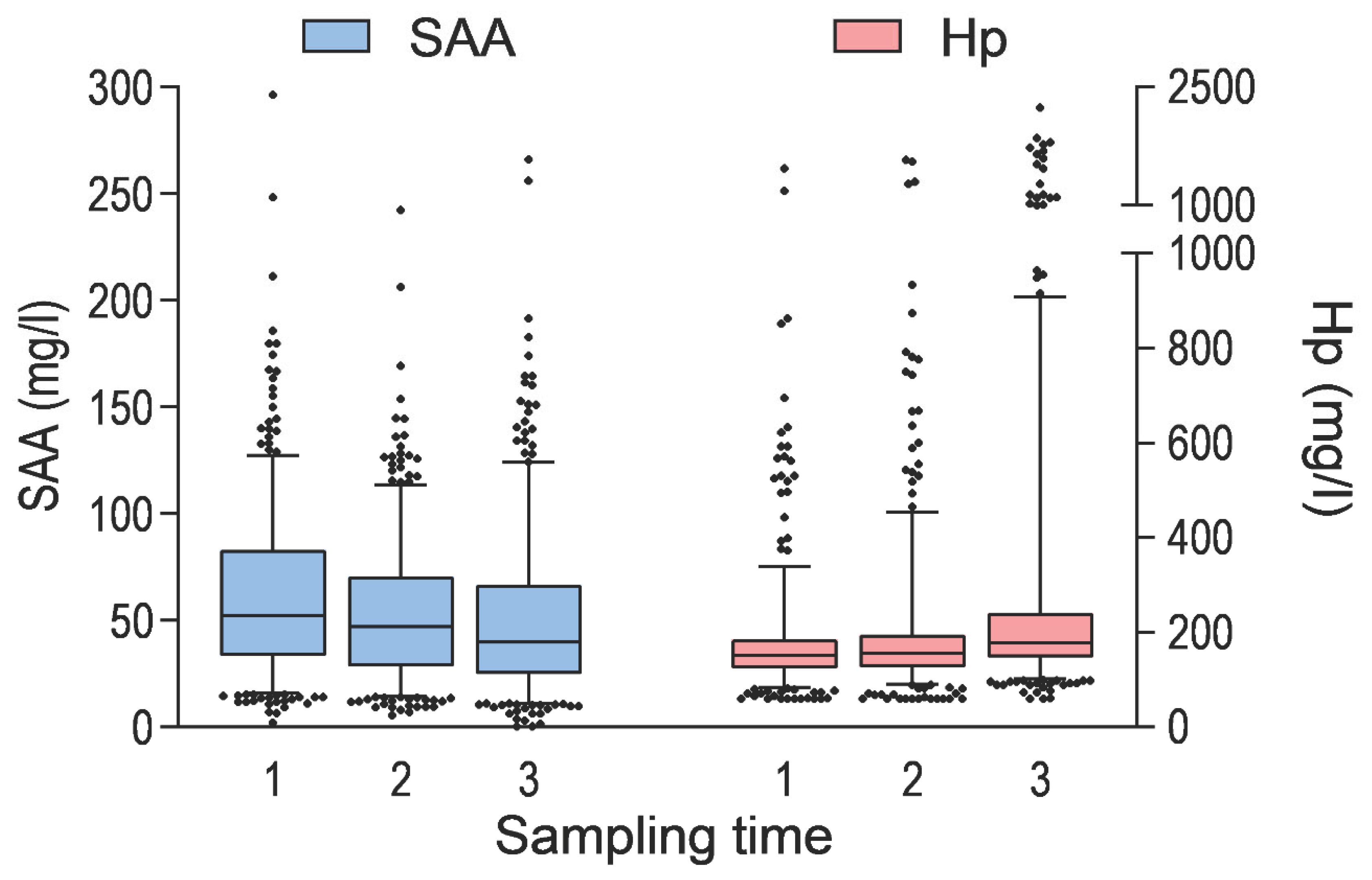 Preprints 178081 g002