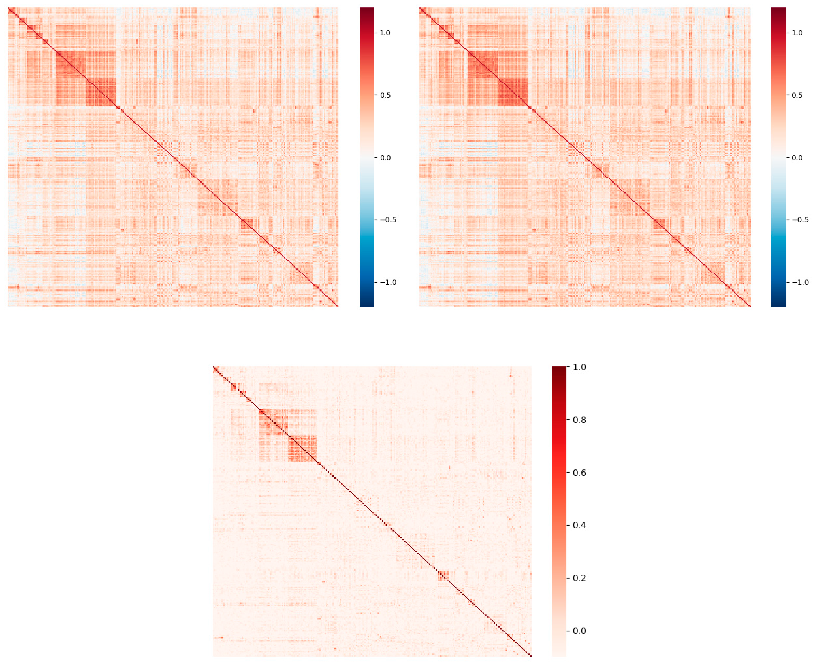 Preprints 83050 g001