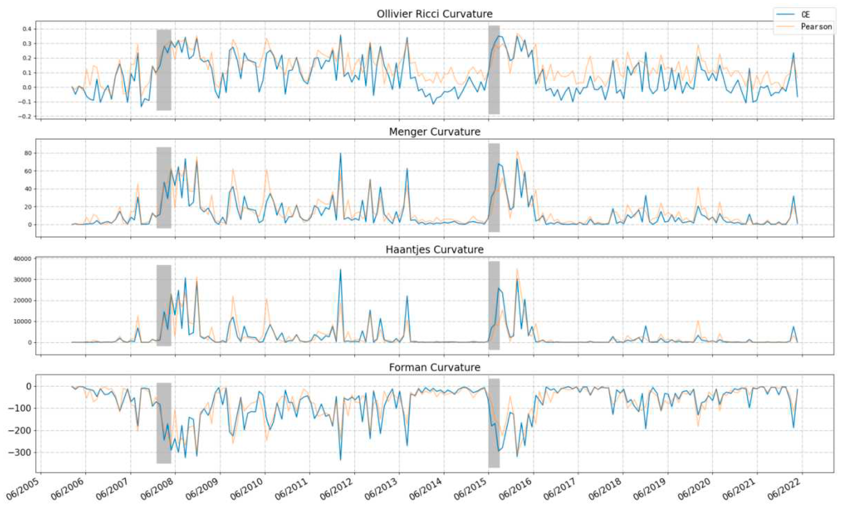 Preprints 83050 g002