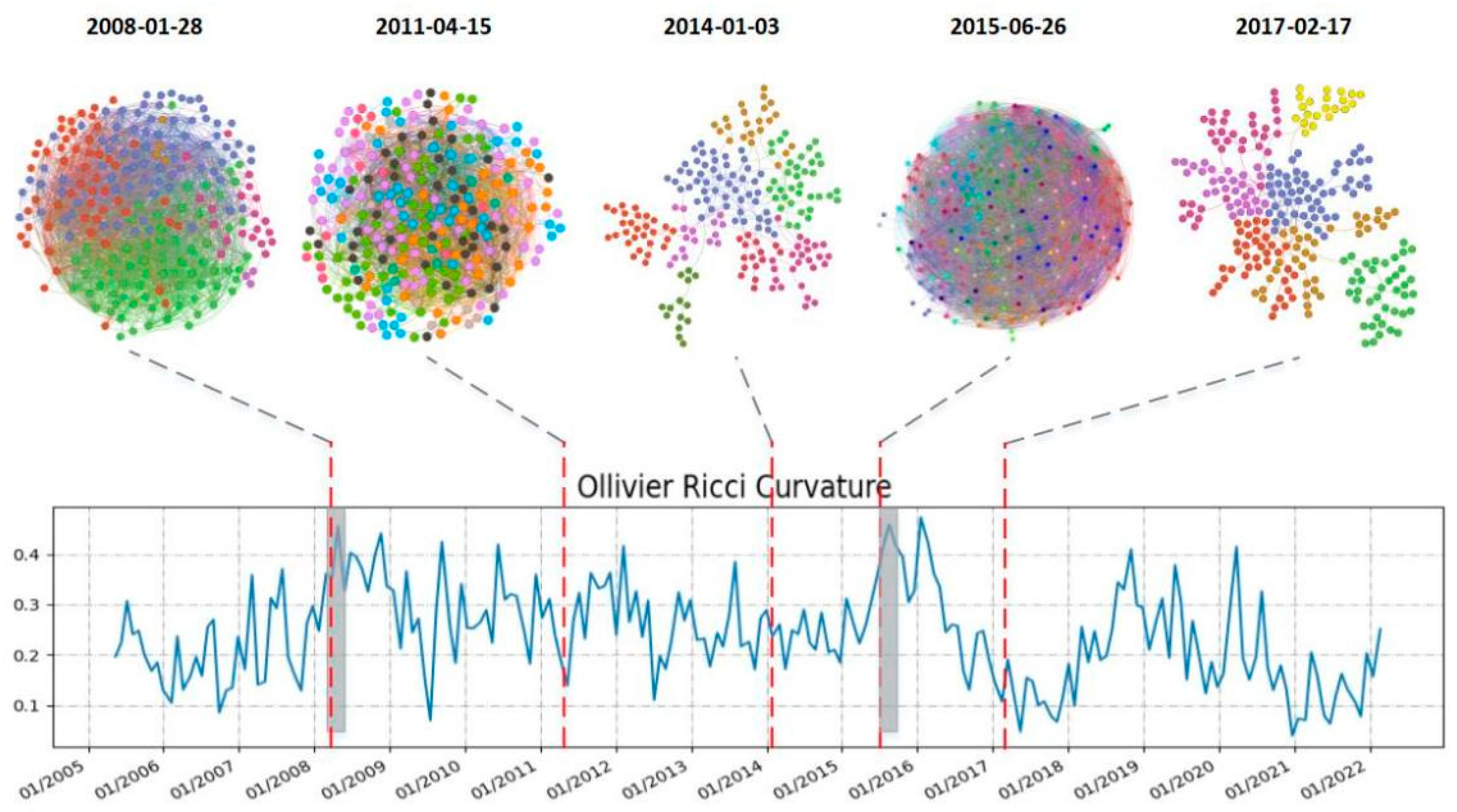 Preprints 83050 g003