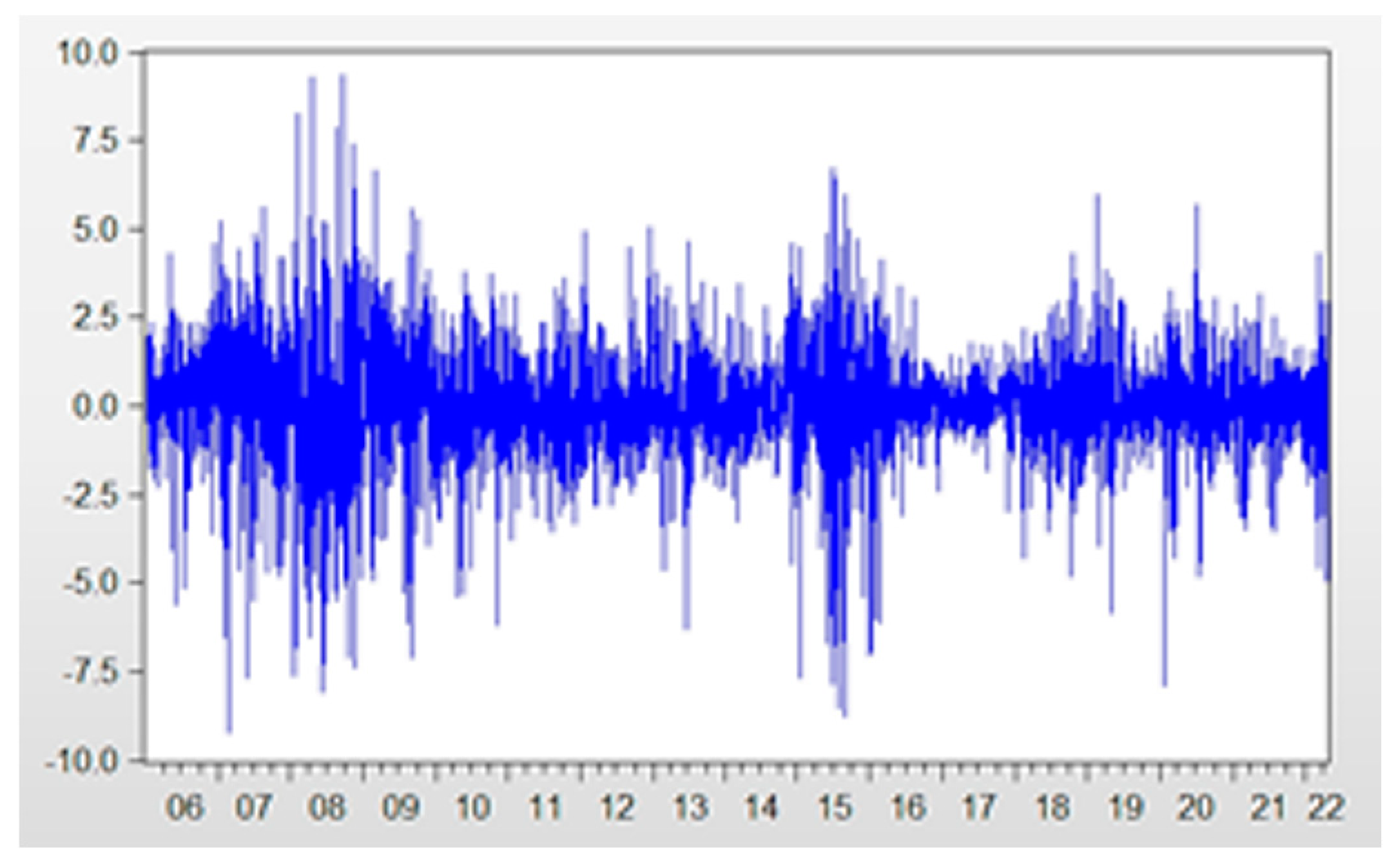 Preprints 83050 g004
