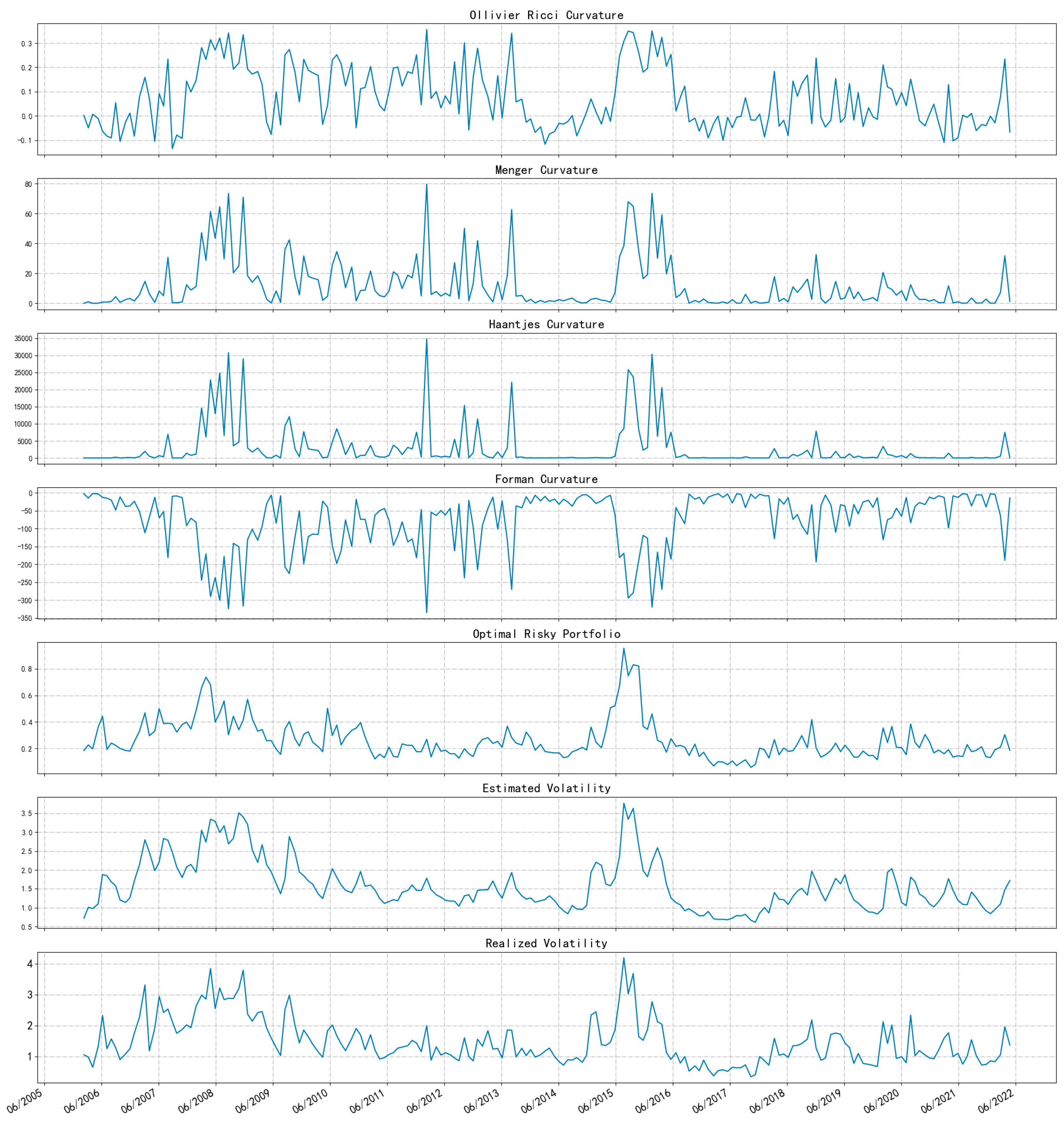 Preprints 83050 g005