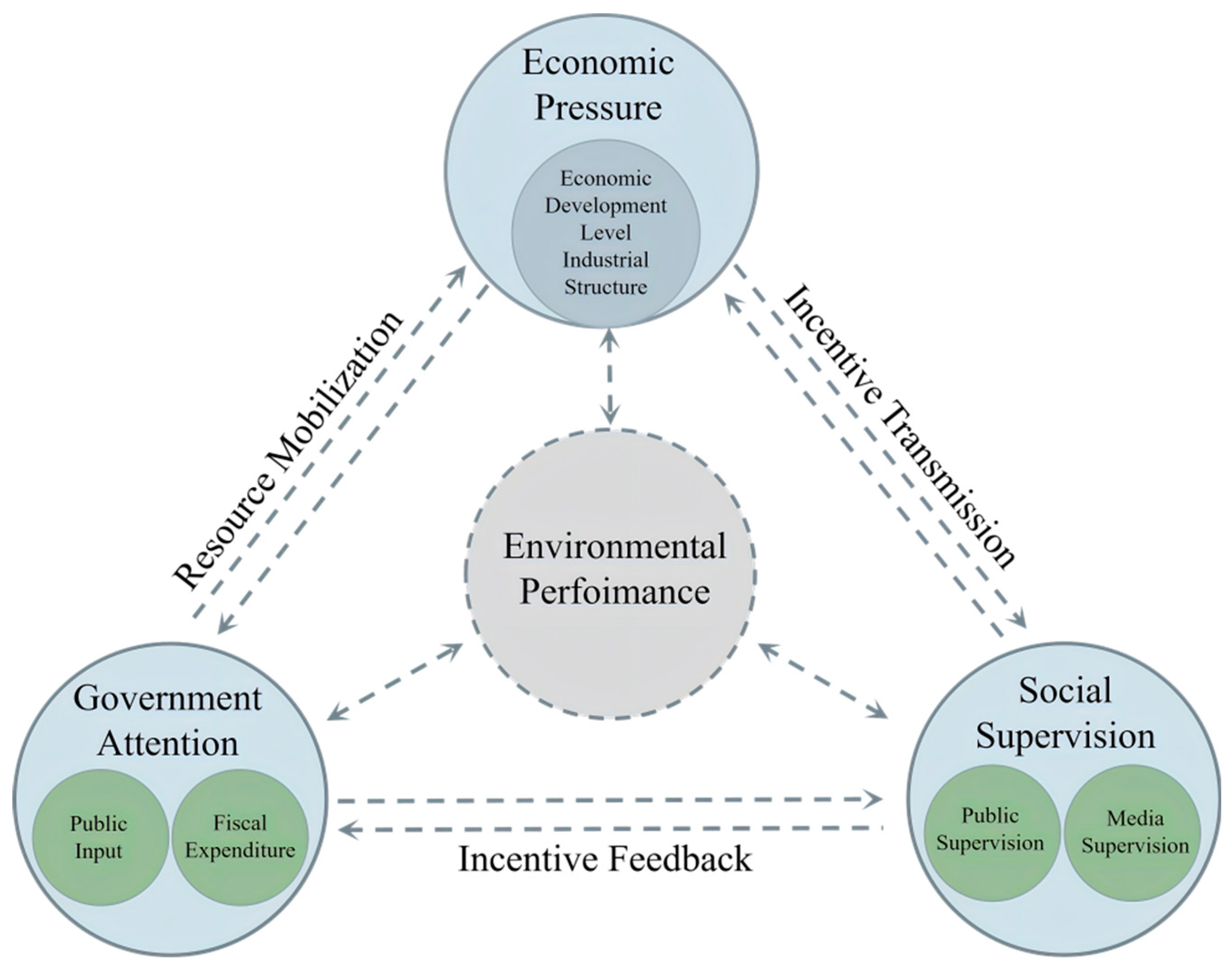 Preprints 208538 g002