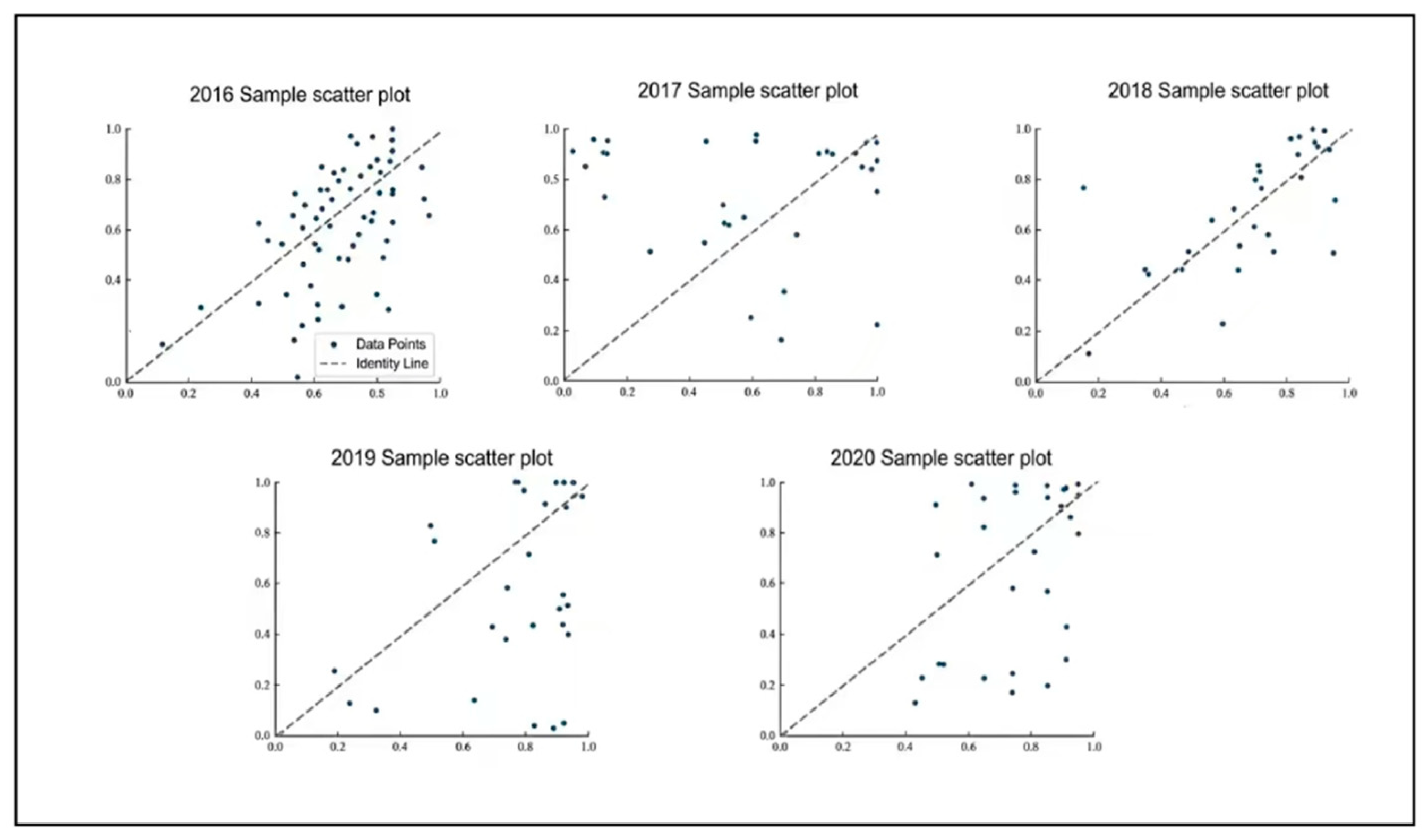 Preprints 208538 g004