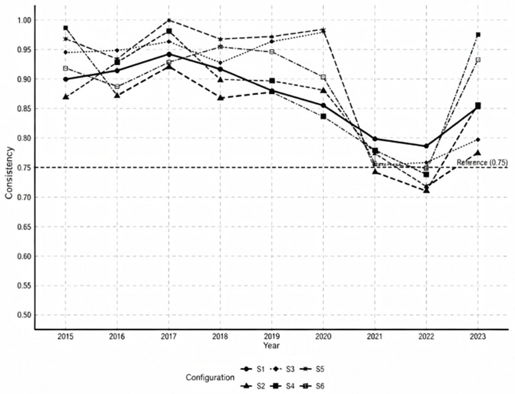 Preprints 208538 g005