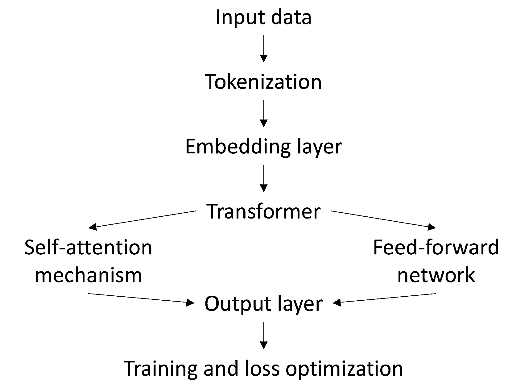 Preprints 206657 g001