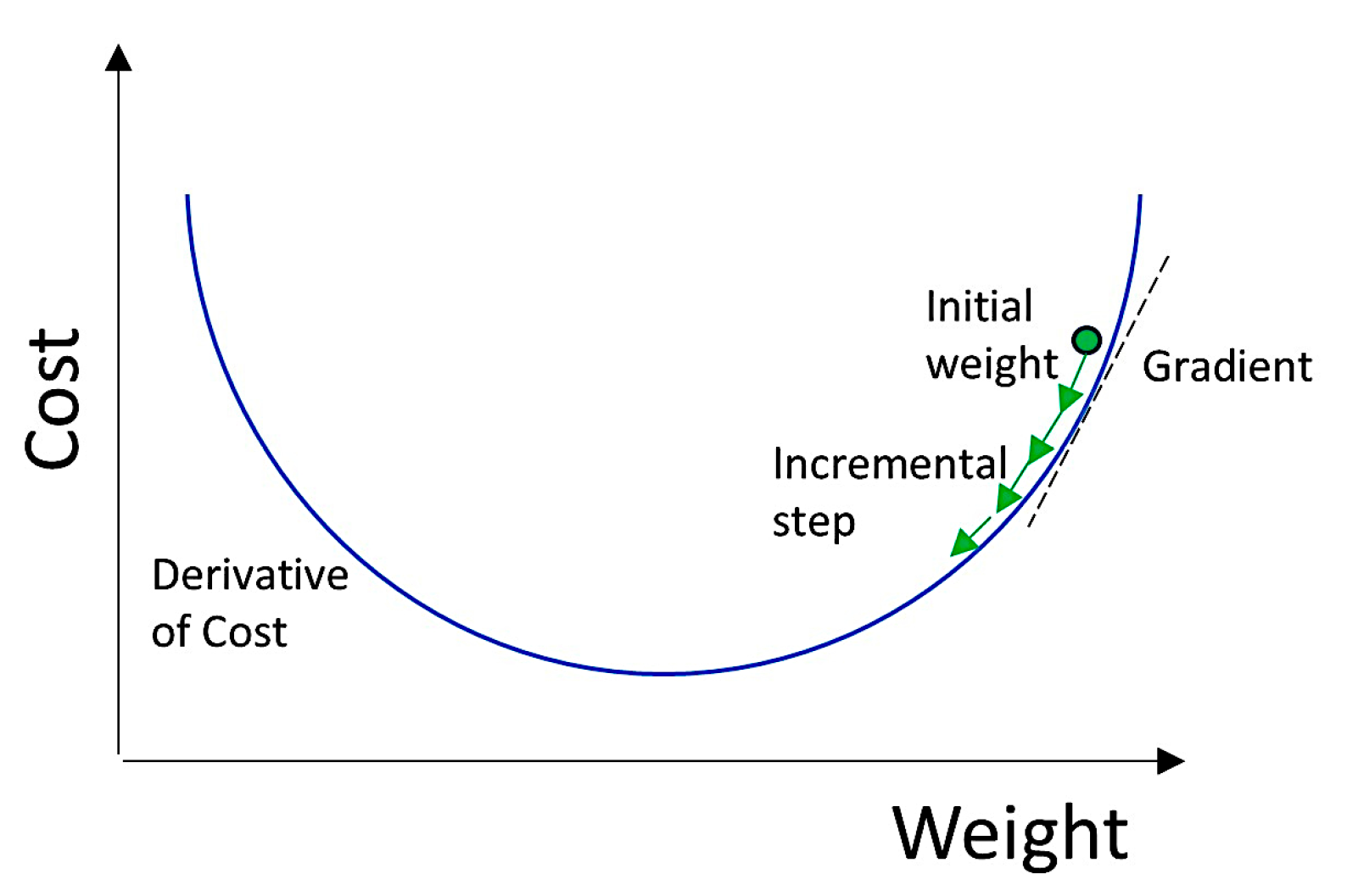 Preprints 206657 g002