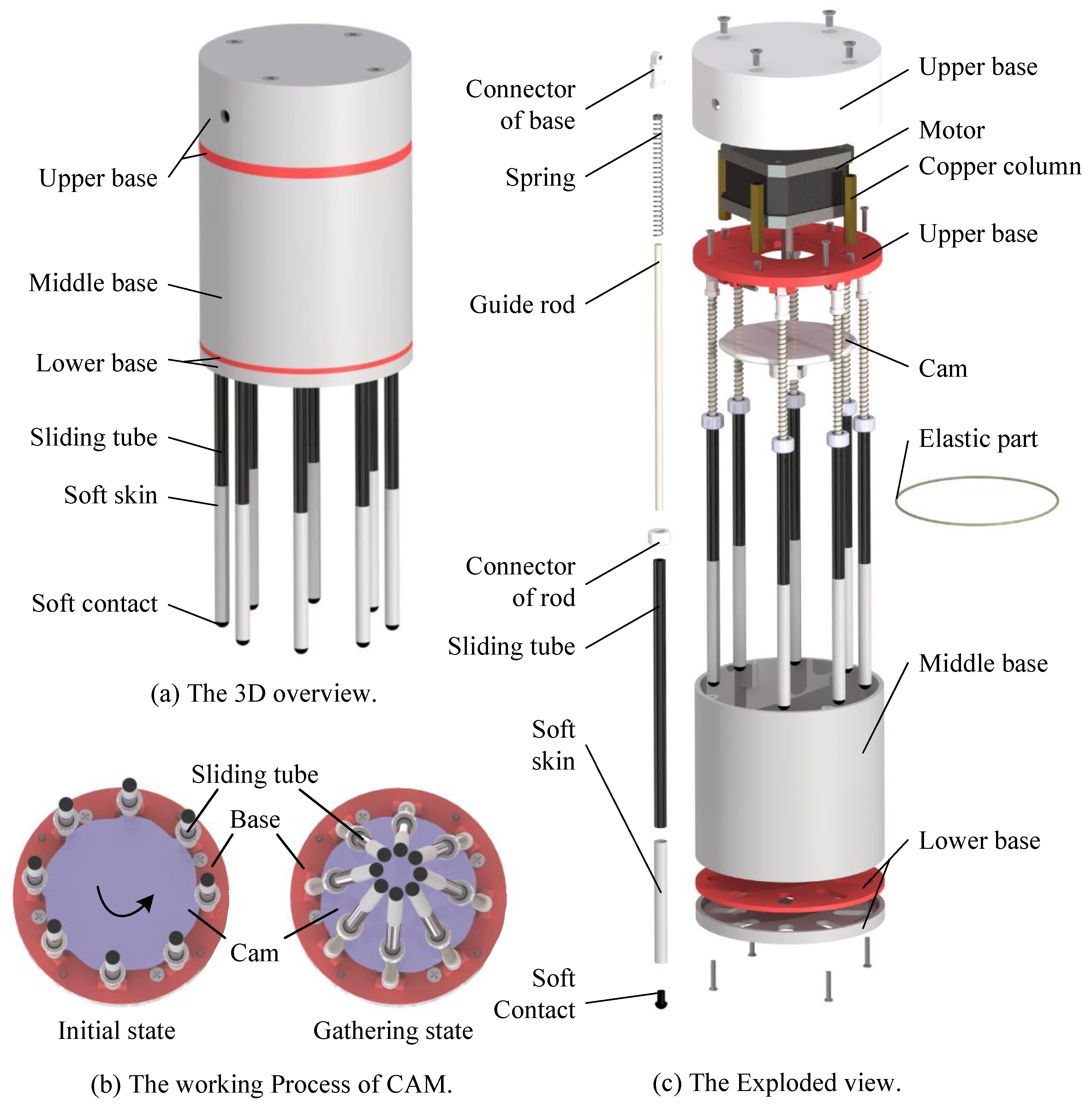 Preprints 197124 g002