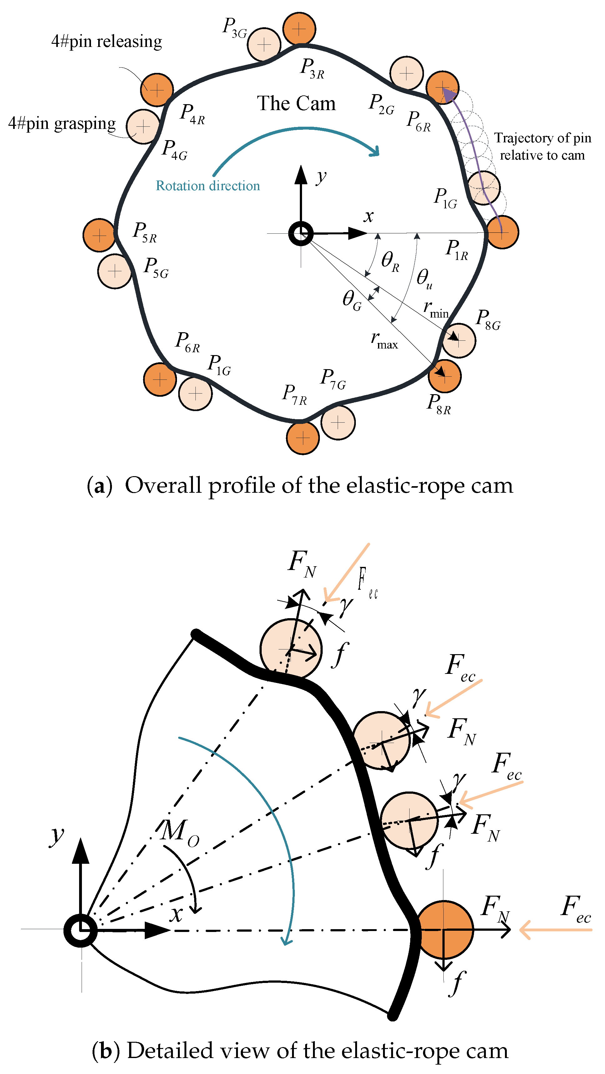 Preprints 197124 g004